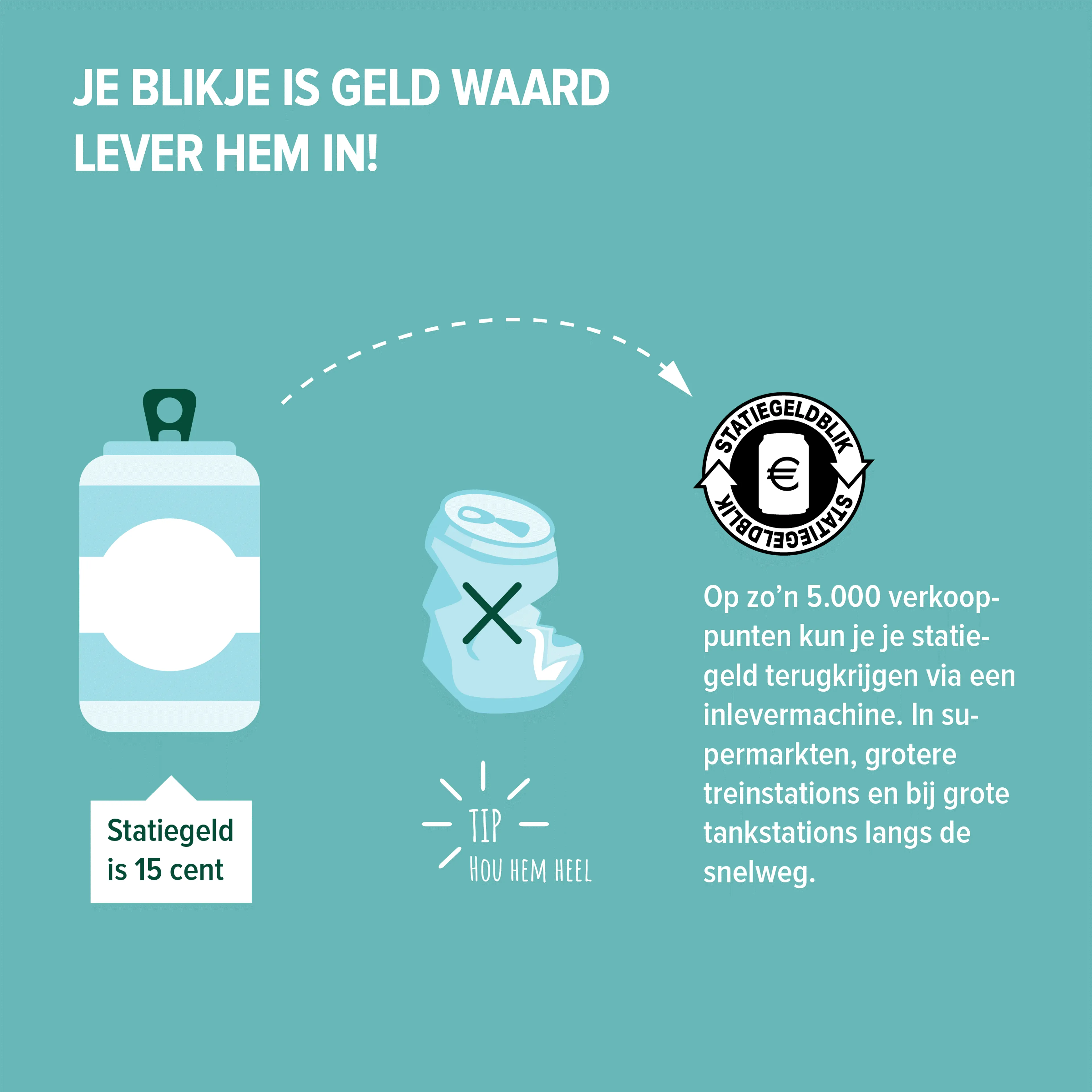 Statiegeld blikjes