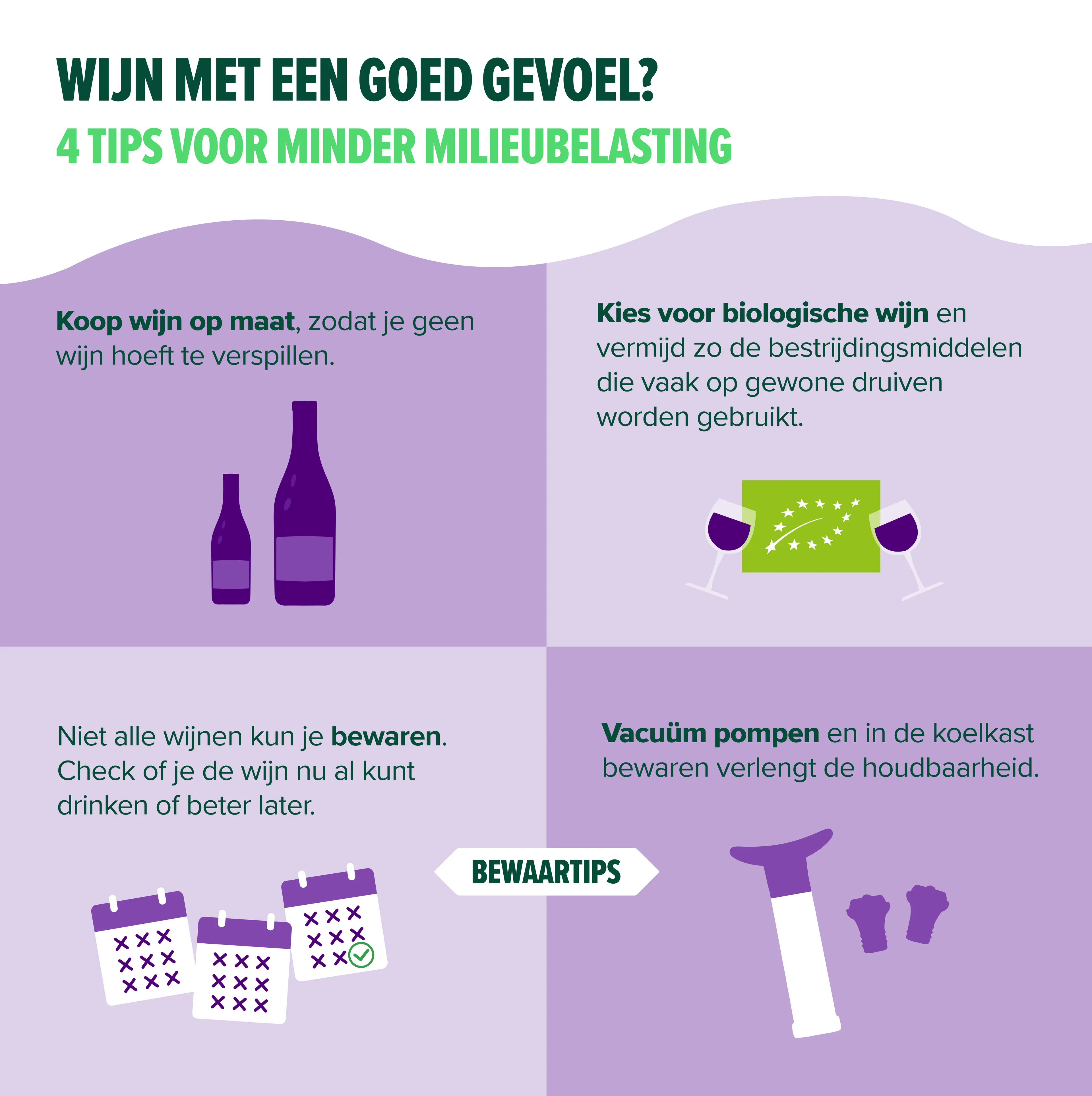 Infographic over klimaatvriendelijke wijn. Koop wijn op maat. Onder de infographic staat een toegankelijke versie.
