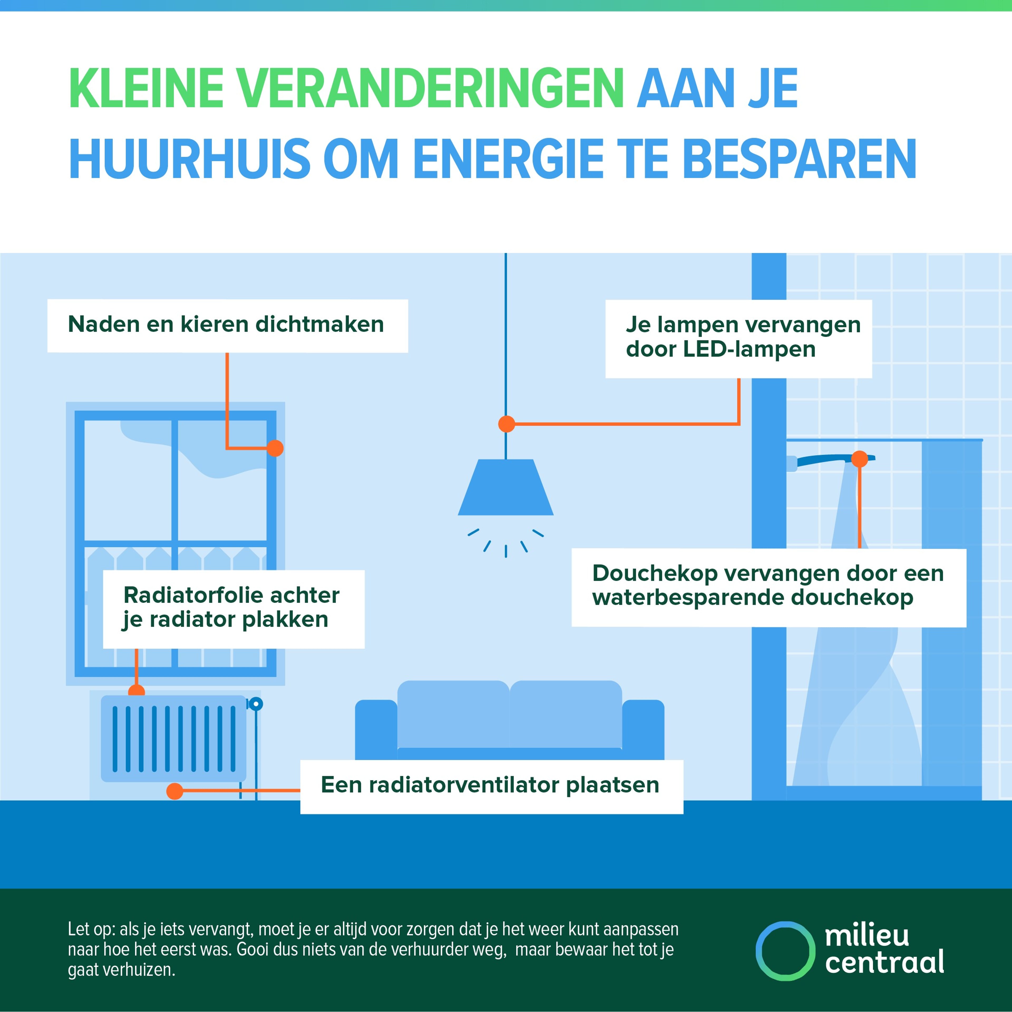 9 tips voor kleine veranderingen
