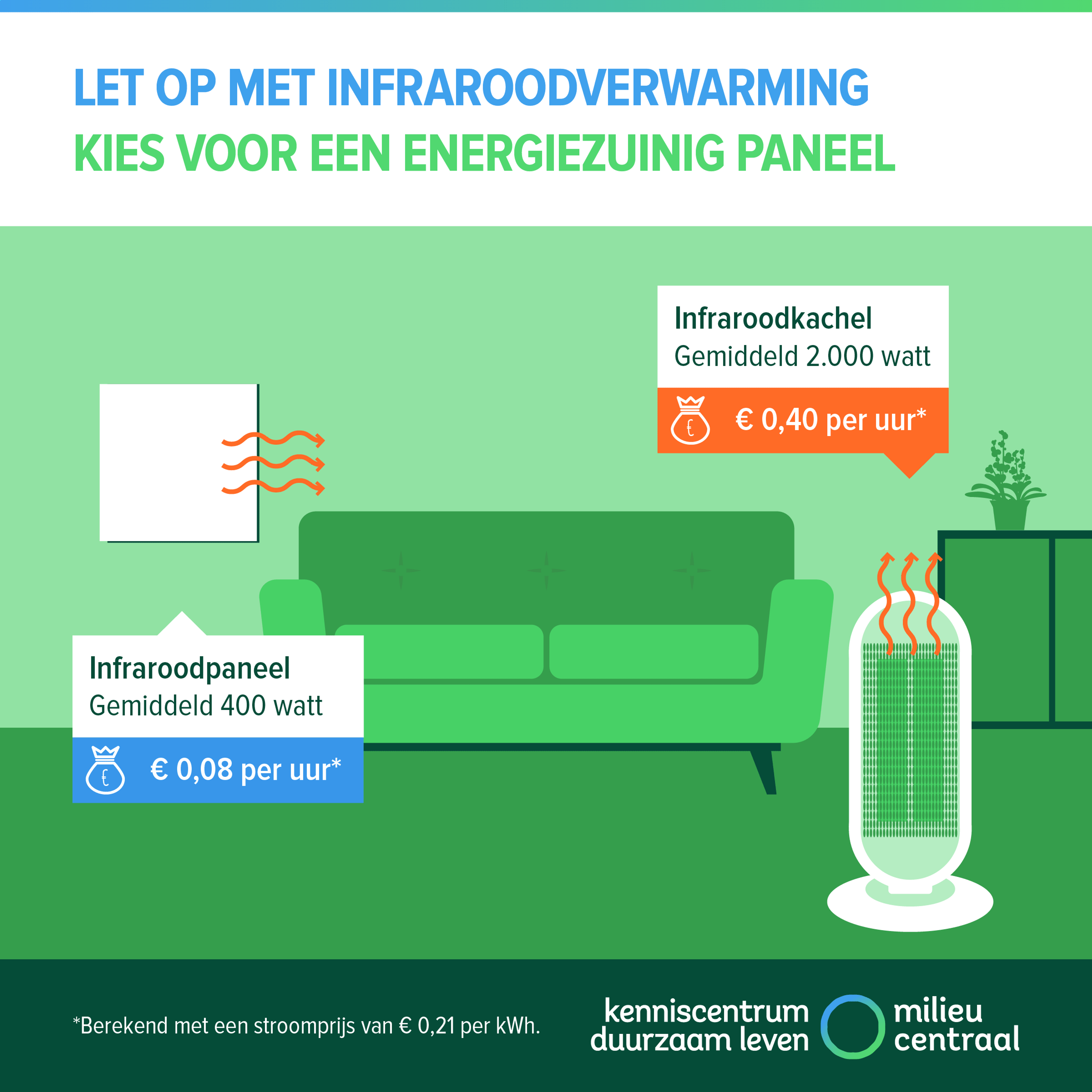 Stroomverbruik infraroodverwarming infographic