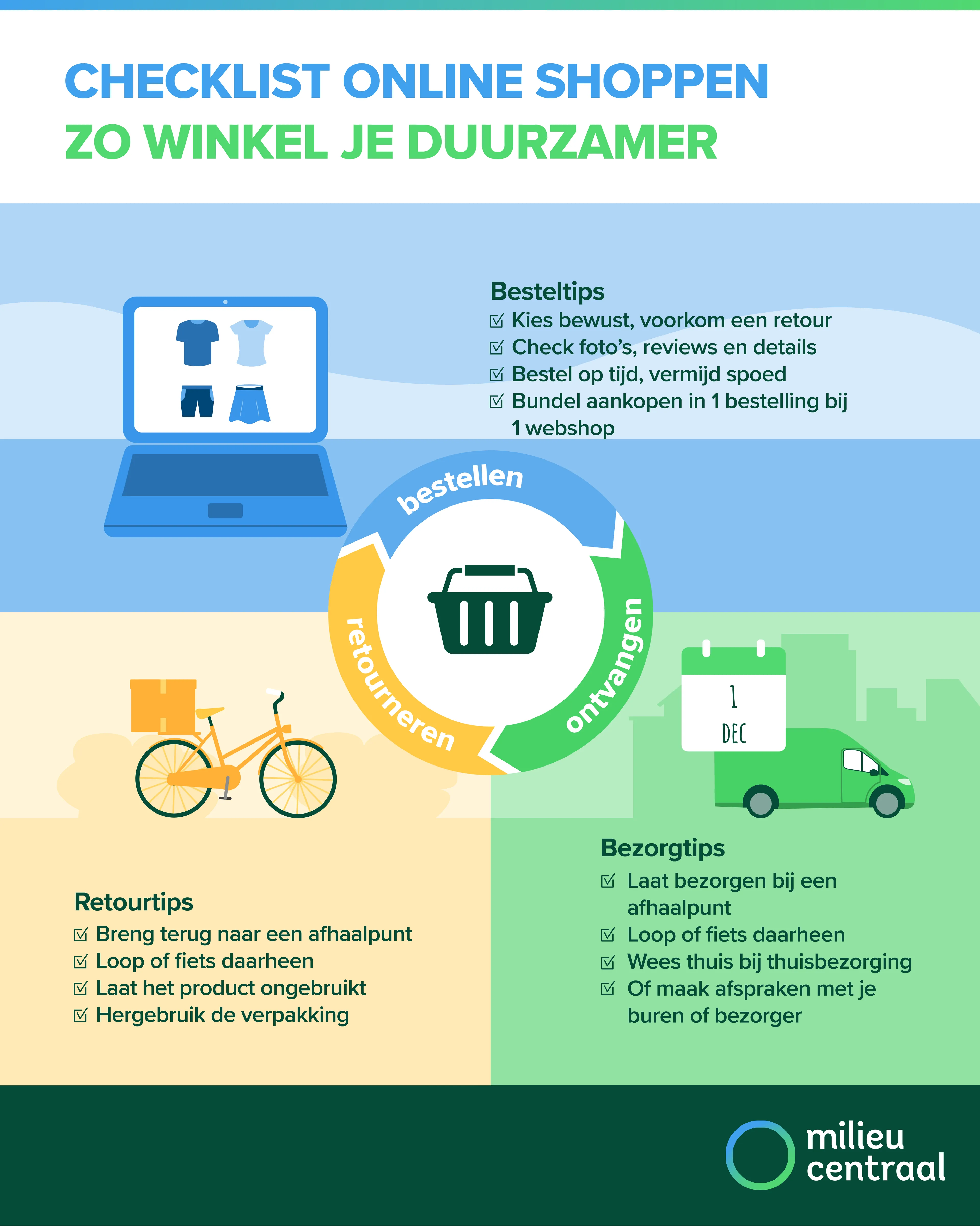 Infographic checklist online shoppen. Onder de afbeelding staat een toegankelijke versie.