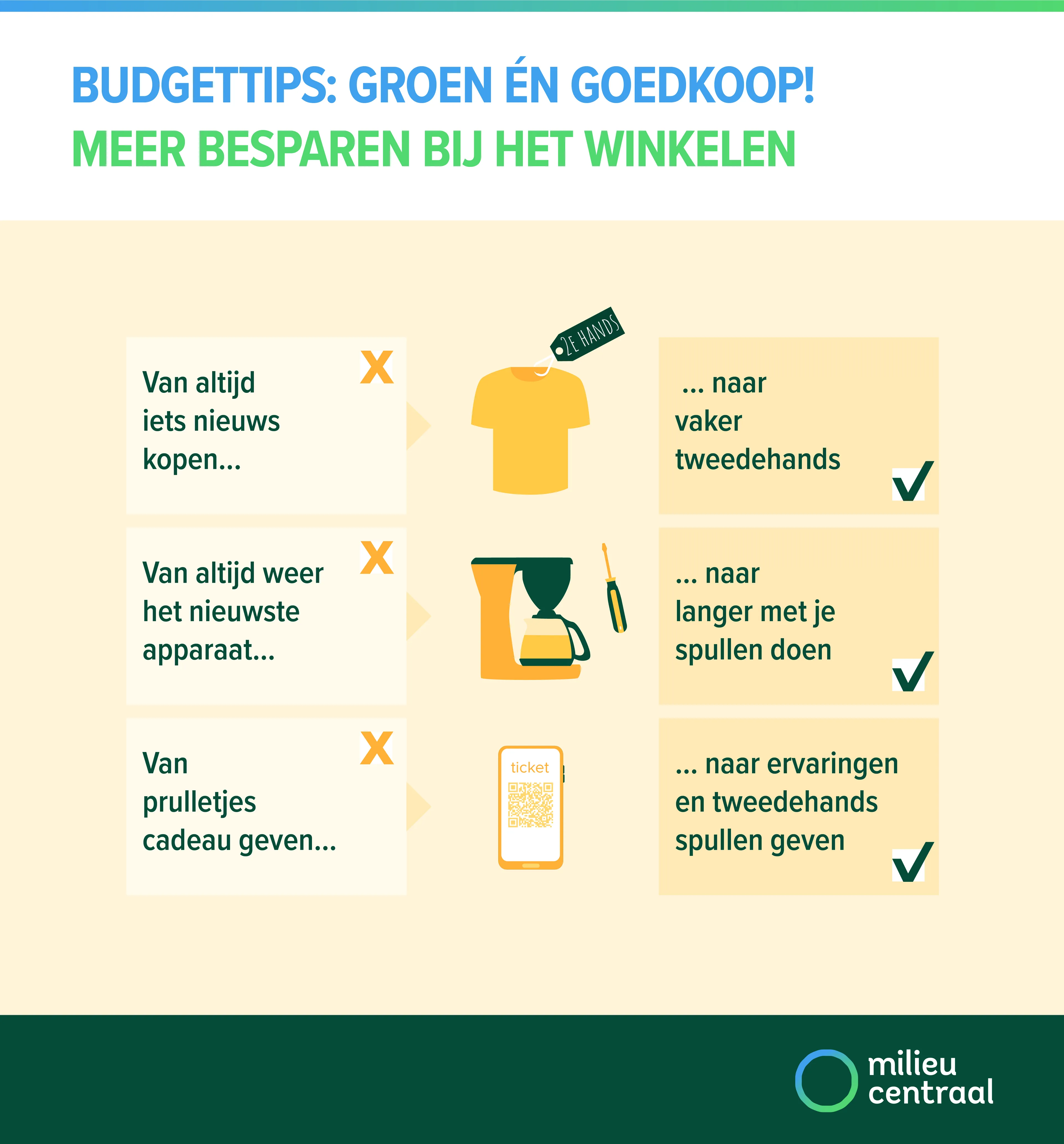 Budgettips bij het winkelen: kies voor tweedehands in plaats van nieuw, doe langer met je spullen en geef tweedehands en ervaringen in plaats van prulletjes cadeau.