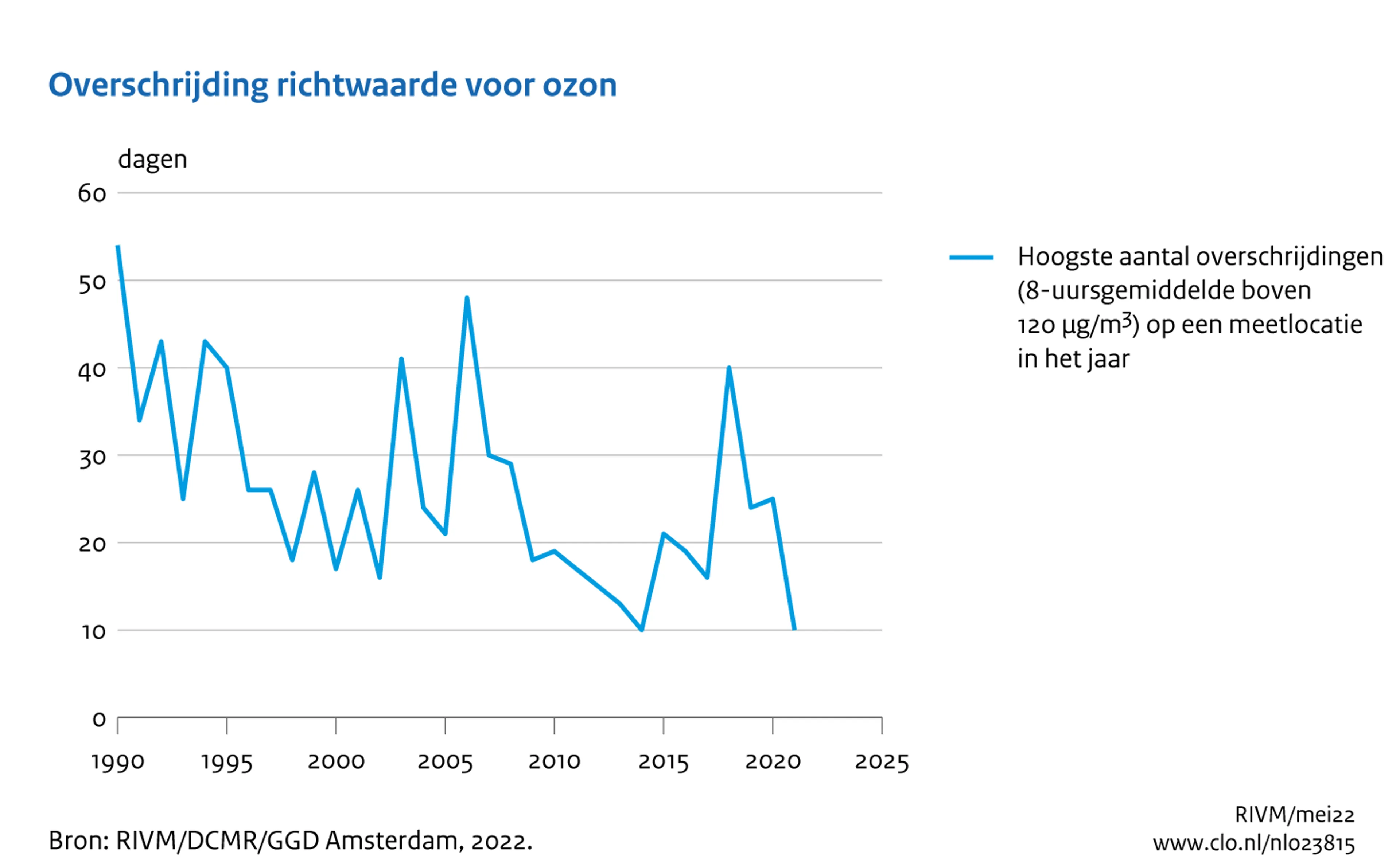 Kaart  1 RIVM