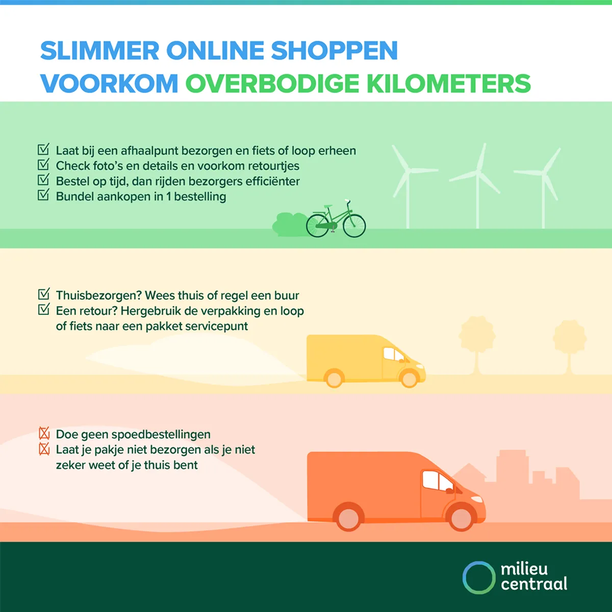 Infographic over simmer online shoppen. Onder de afbeelding staat een toegankelijke versie.