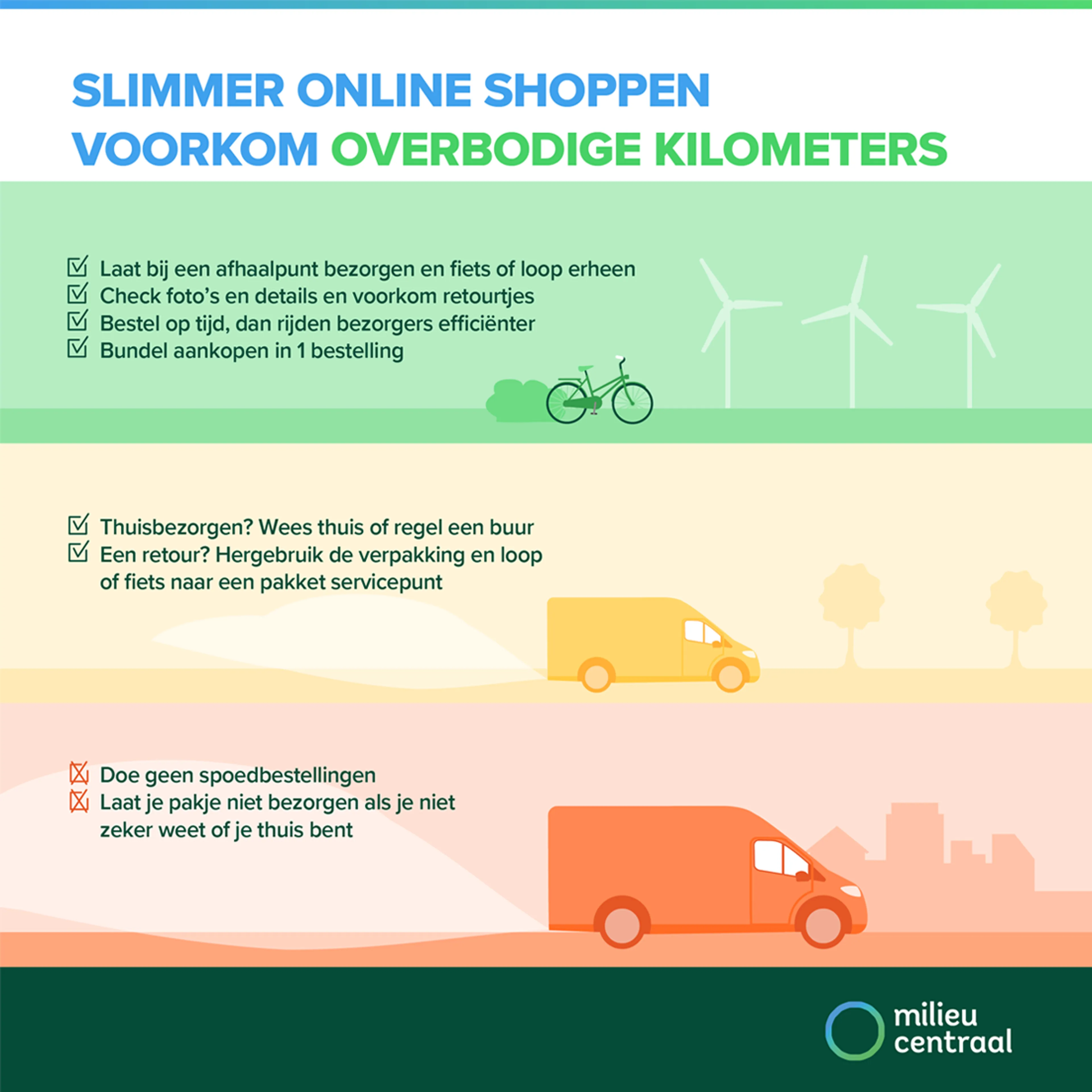 Infographic over simmer online shoppen. Onder de afbeelding staat een toegankelijke versie.
