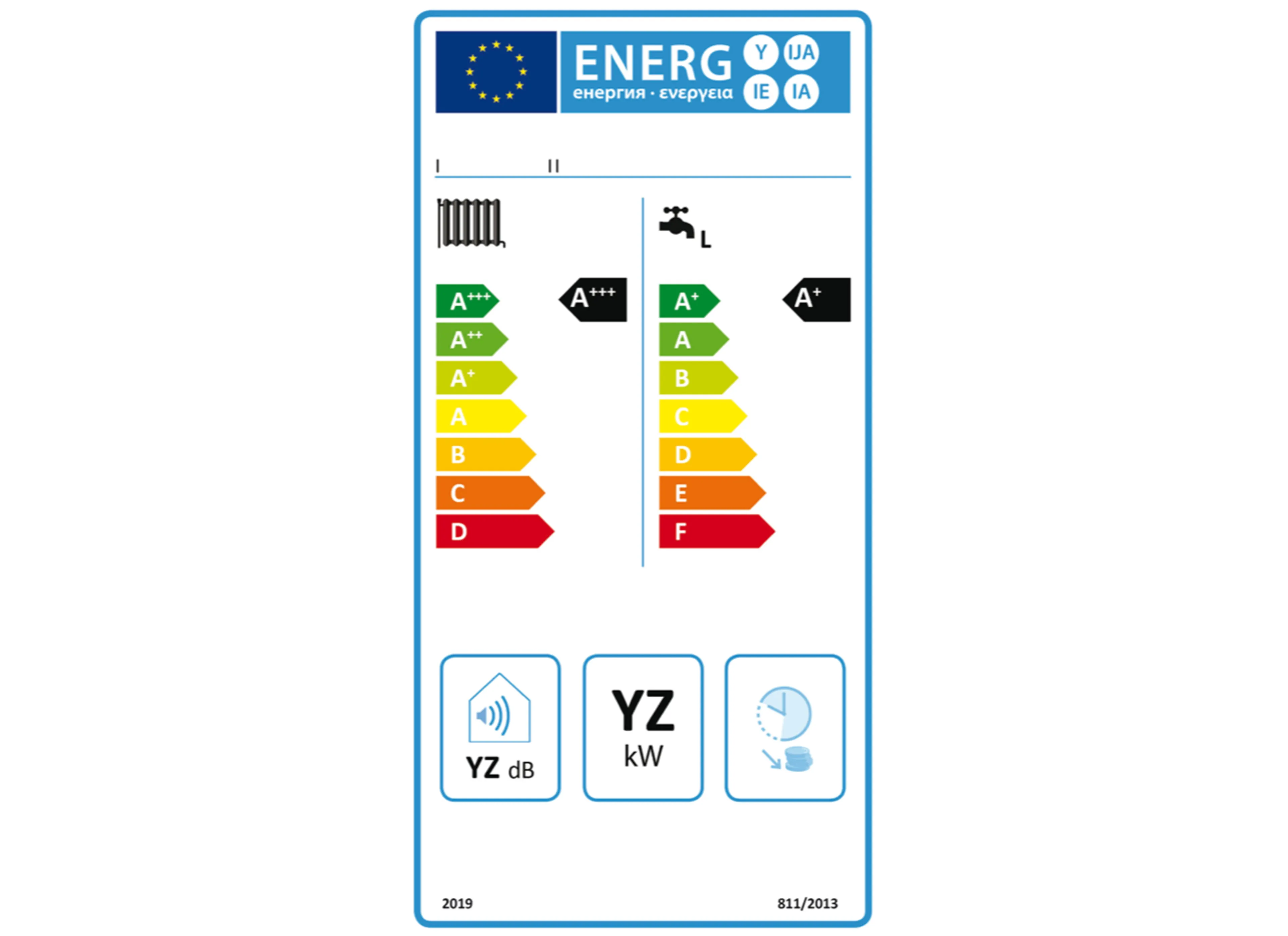 Afbeelding energielabel cv-combiketel. Op de pagina staat een toegankelijke uitleg van de afbeelding.