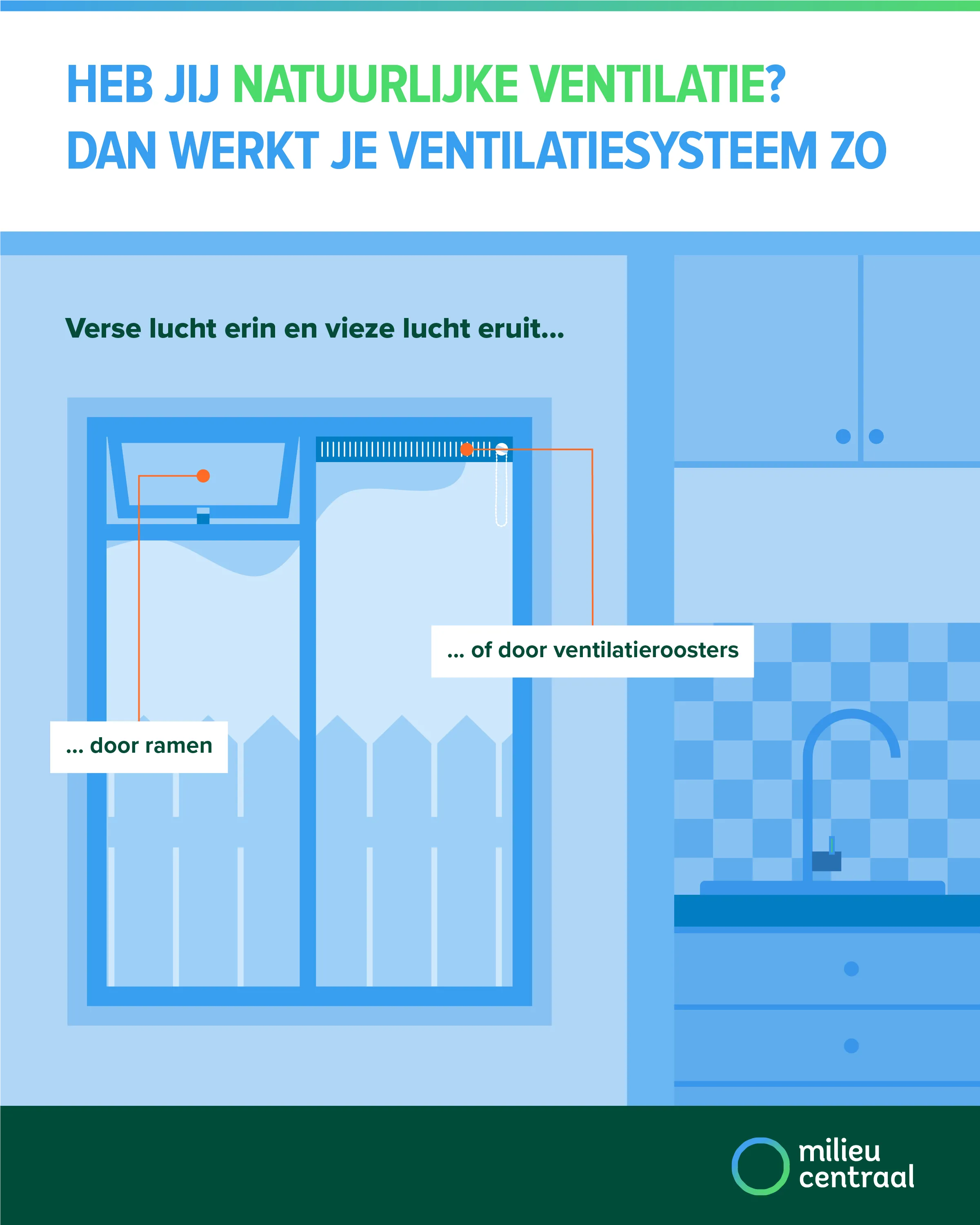Zo werkt natuurlijke ventilatie