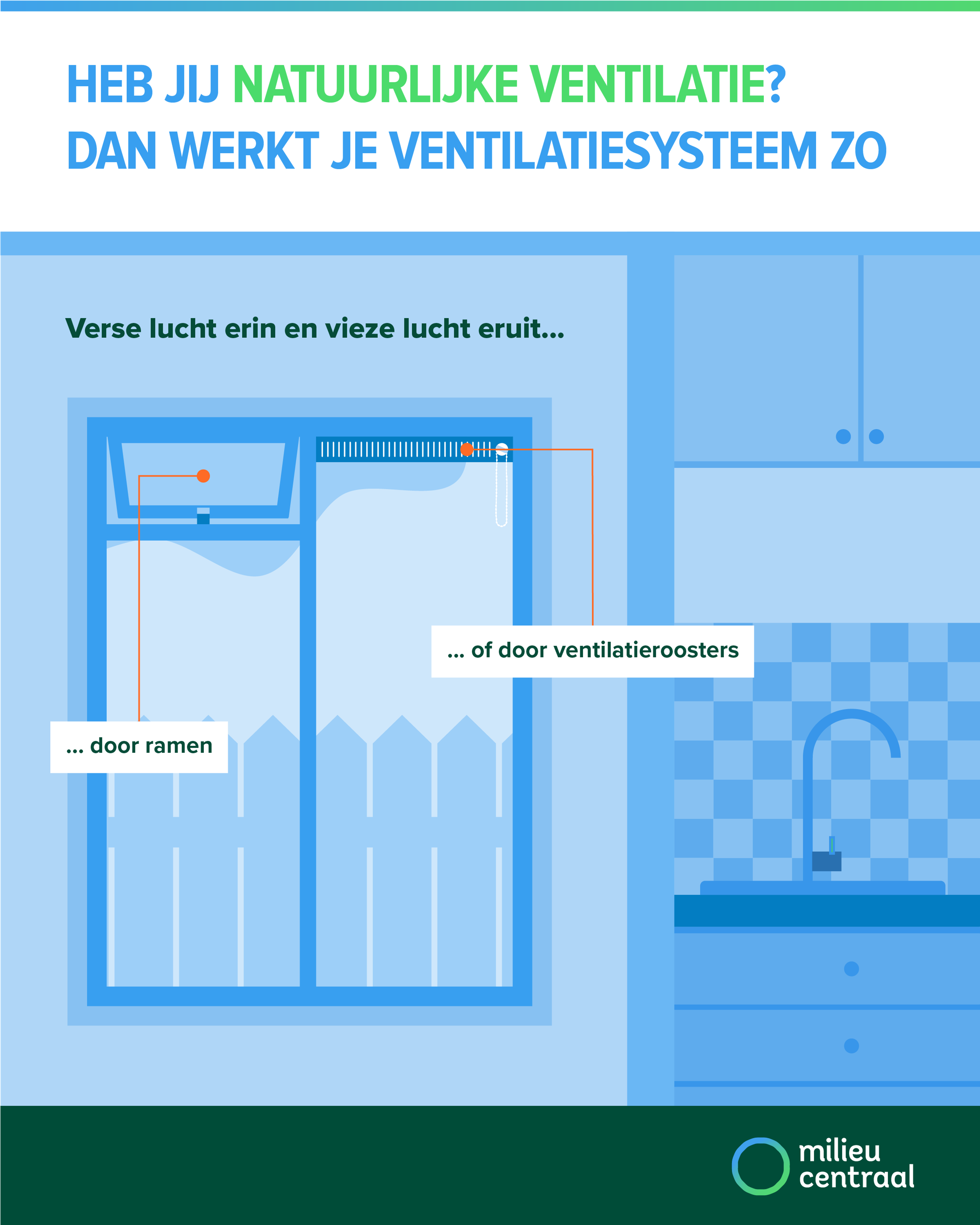 Zo werkt natuurlijke ventilatie