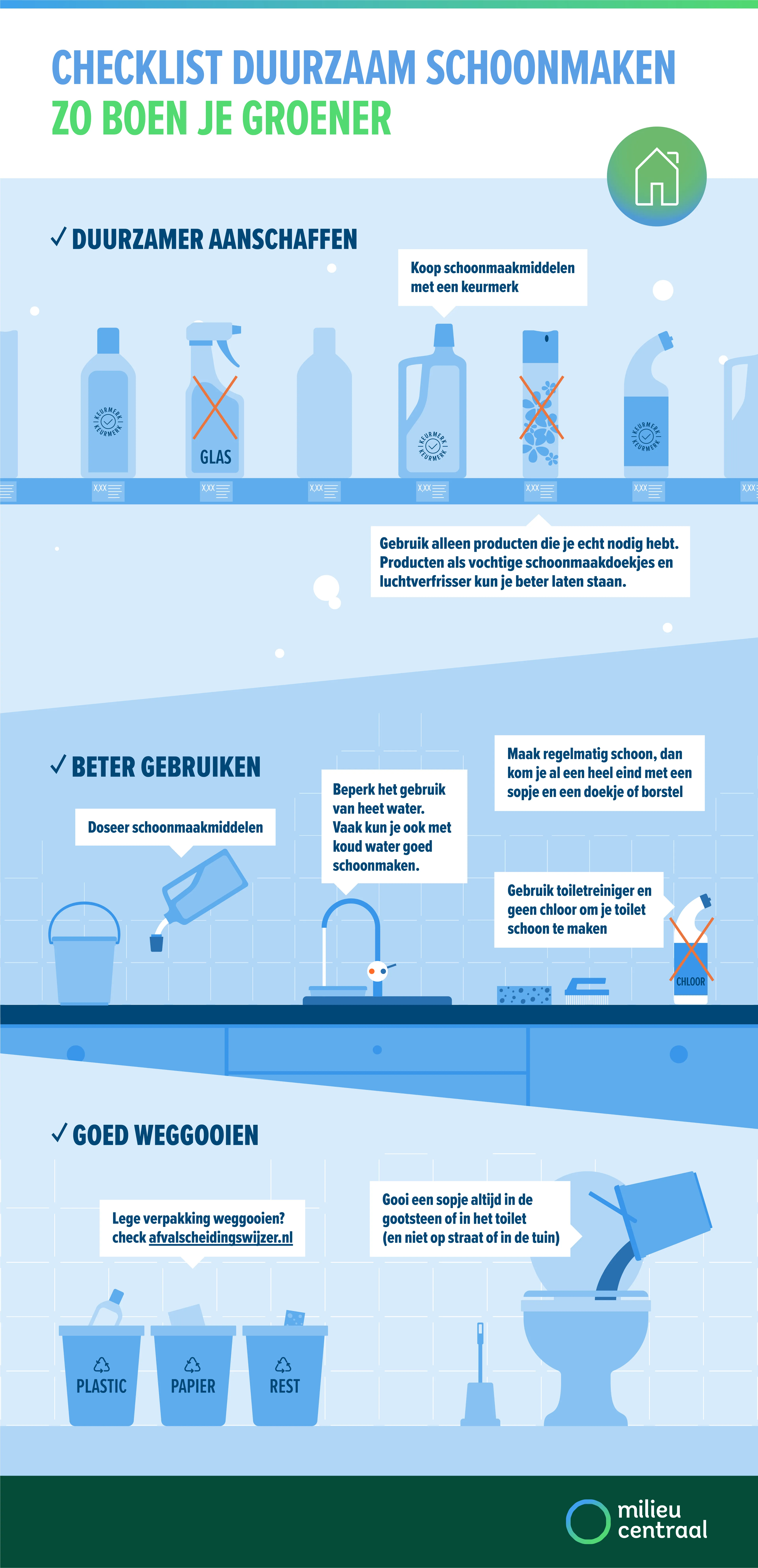 Infographic met checklist om duurzamer schoon te maken. Schaf duurzamer aan, gebruik beter en gooi goed weg.