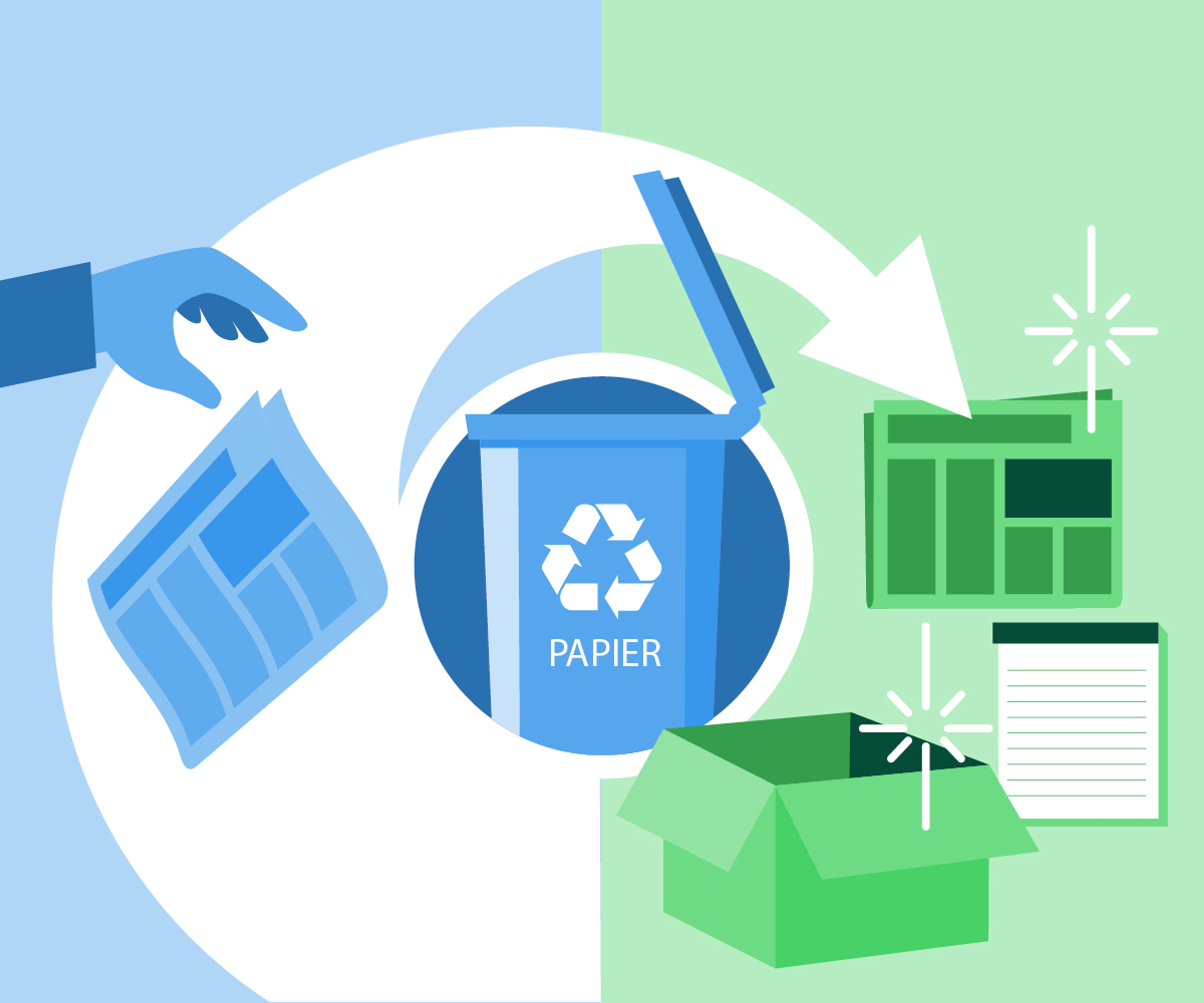 Infographic over papierafval. Van papierafval kunnen nieuwe producten zoals kranten en kartonnen dozen worden gemaakt.