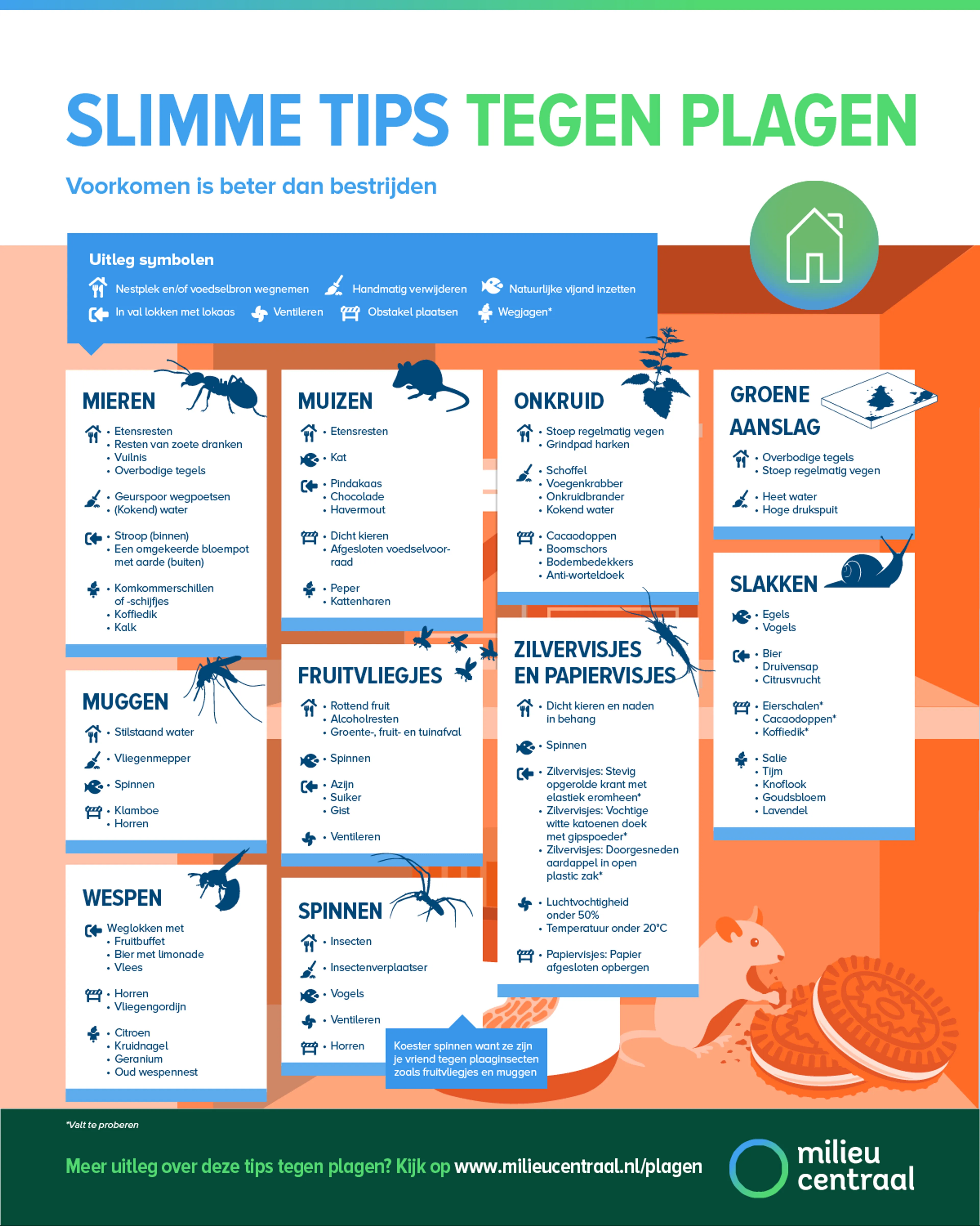 Infographic met tips tegen plagen. Voorkomen is beter dan bestrijden.