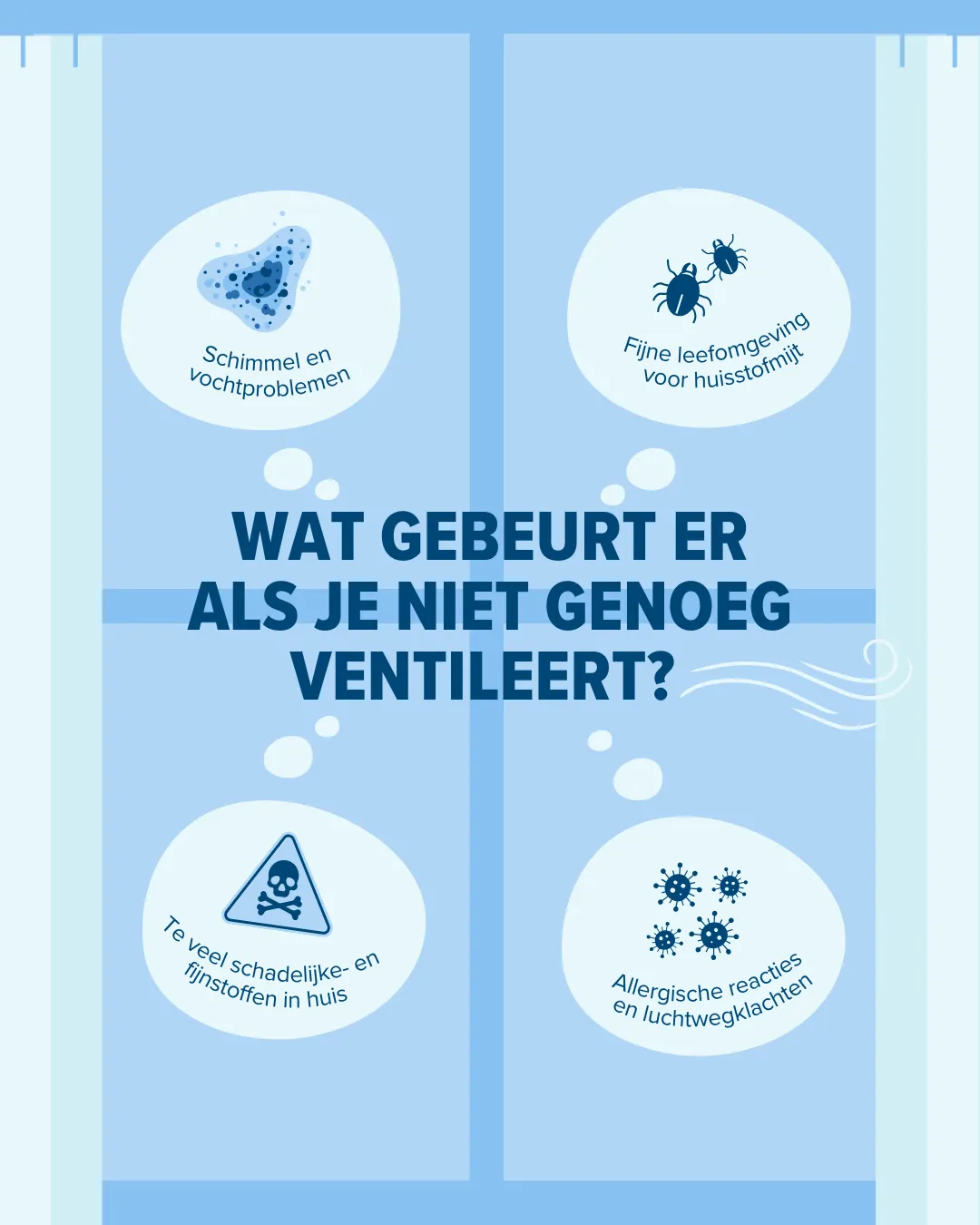 infographic Wat gebeurt er als je niet genoeg ventileert?
