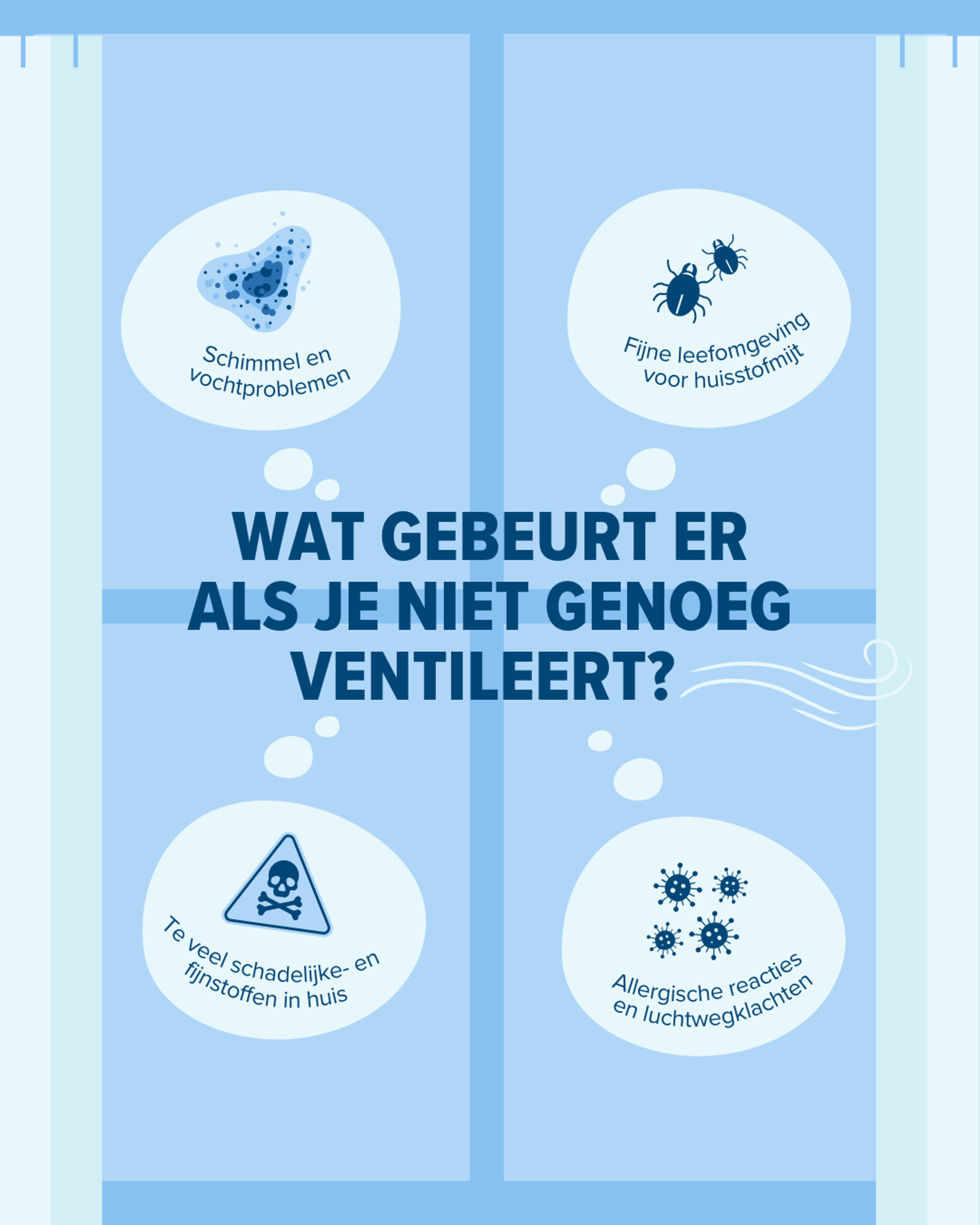 infographic Wat gebeurt er als je niet genoeg ventileert?
