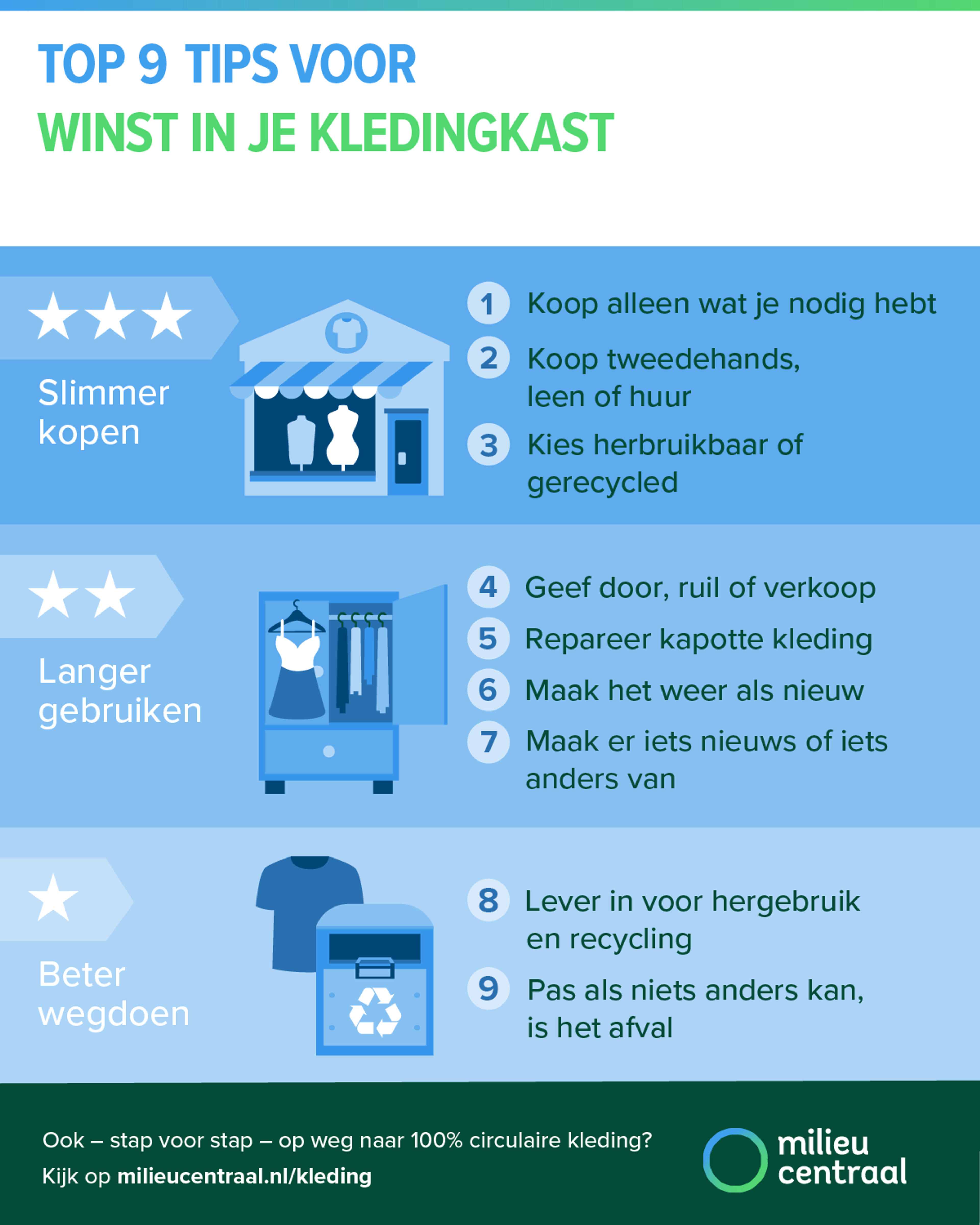 Top 9 tips voor winst in je kledingkast