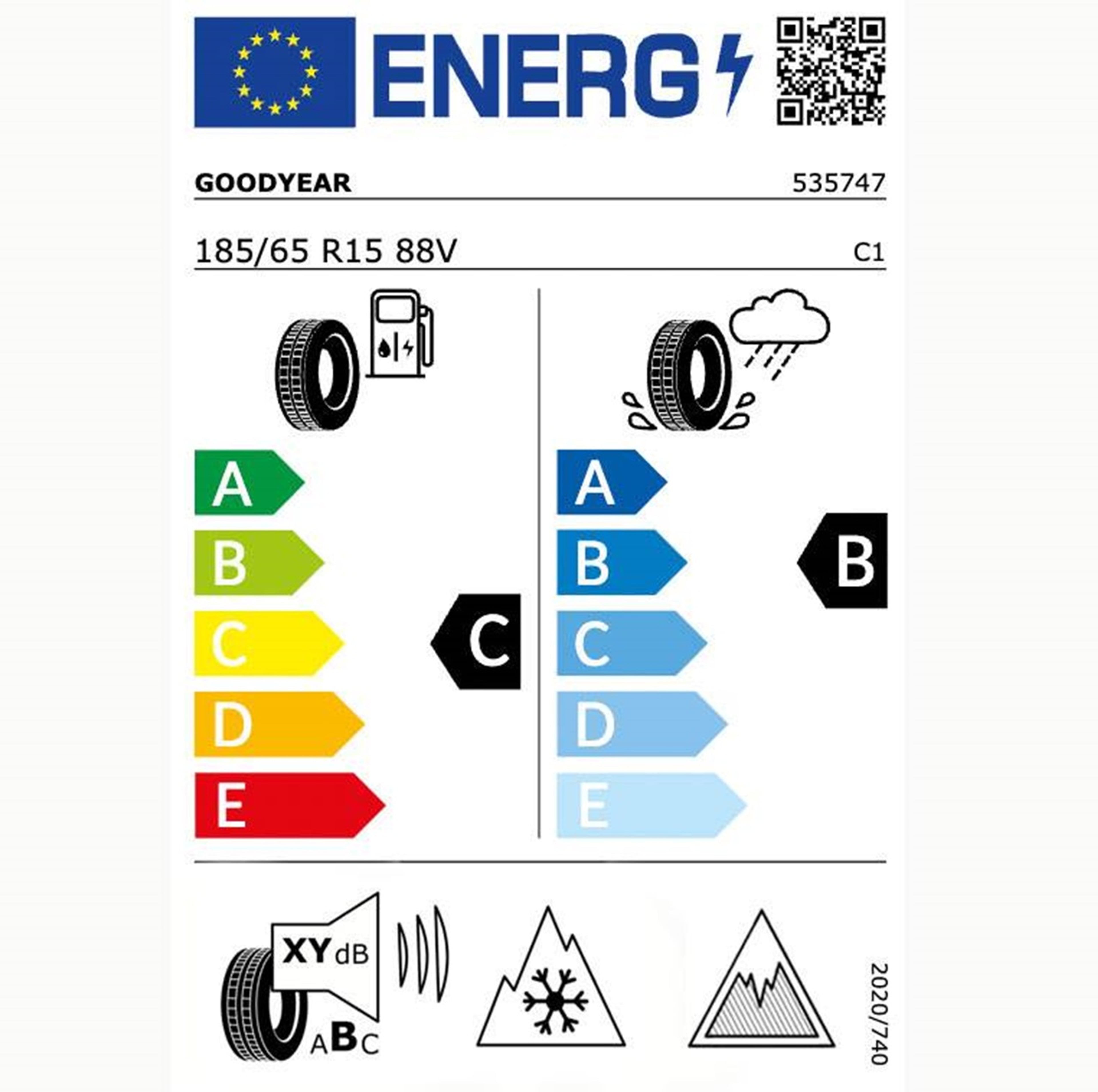 Energielabel banden