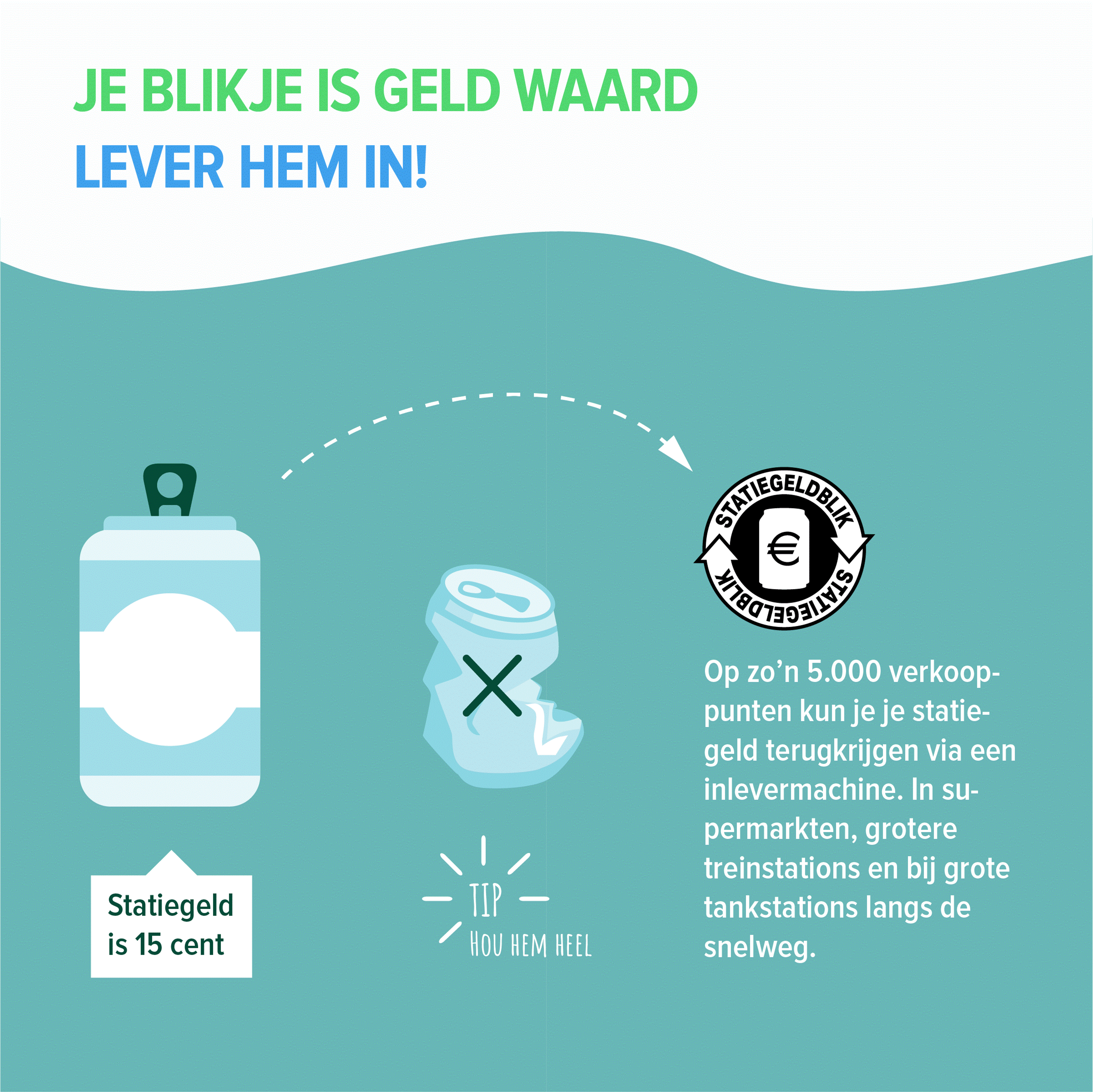 Statiegeld op blikjes IG