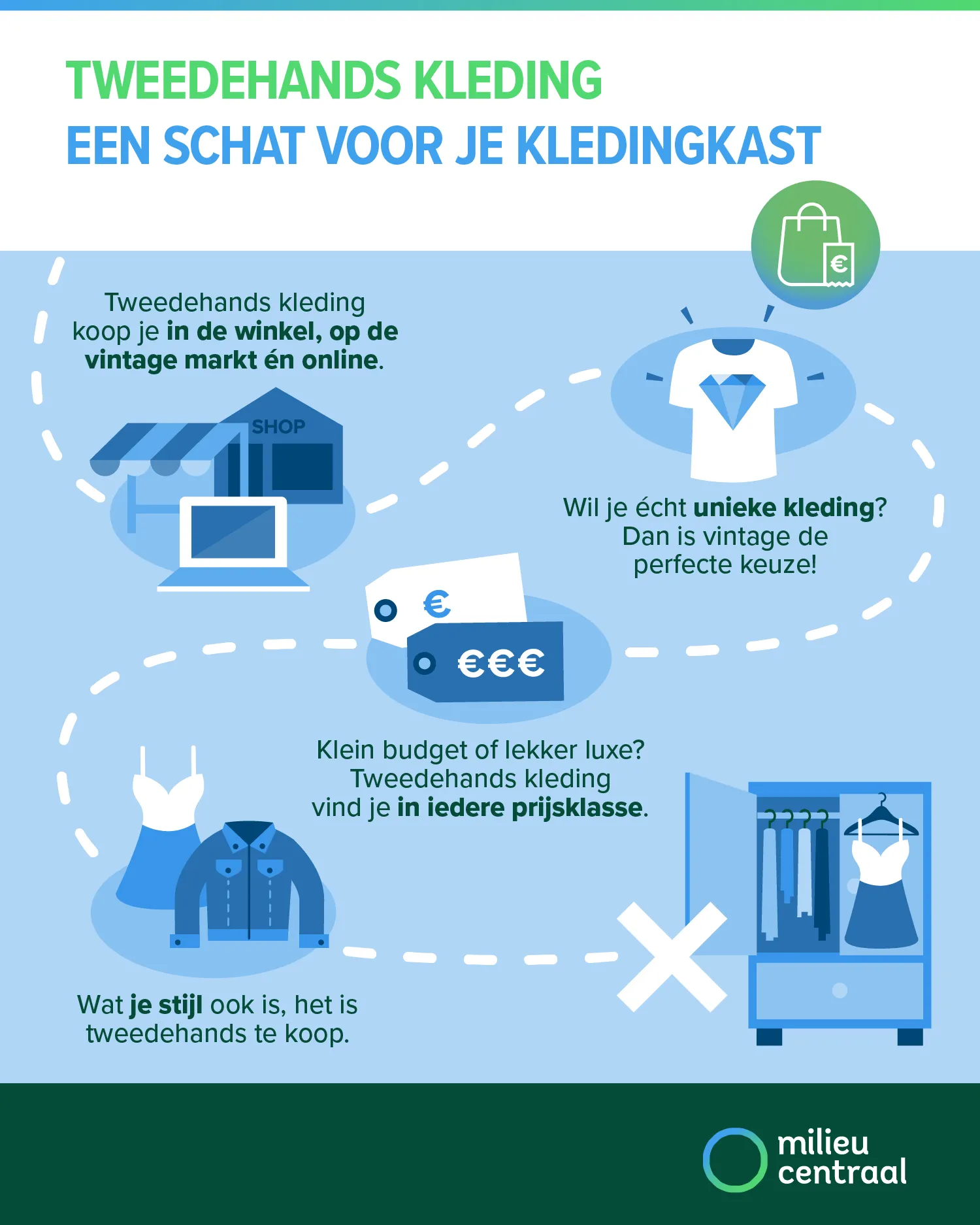 Tweedehands kleding, een schat voor je kledingkast. Onder de afbeelding staat een toegankelijke versie.