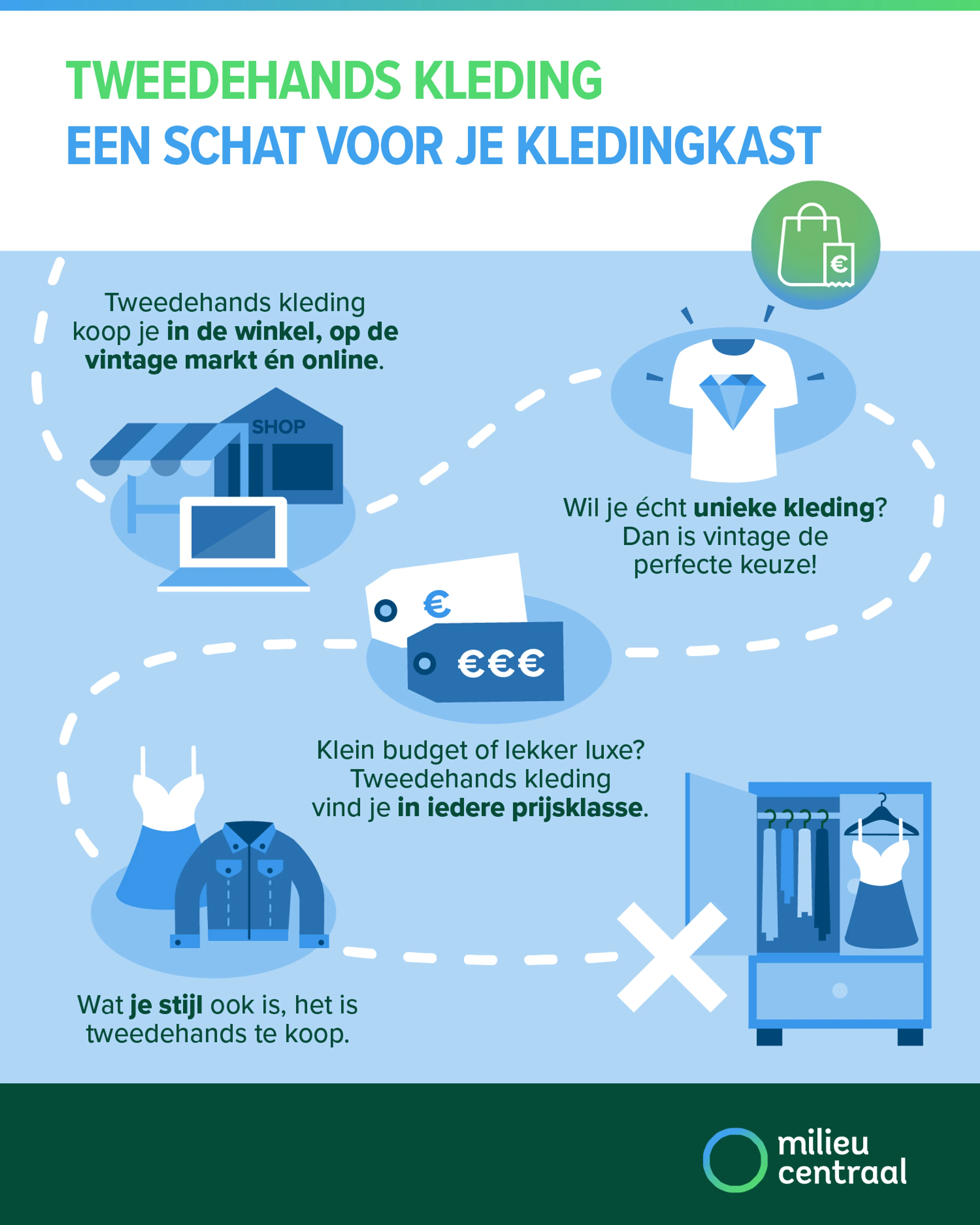 Tweedehands kleding, een schat voor je kledingkast. Onder de afbeelding staat een toegankelijke versie.