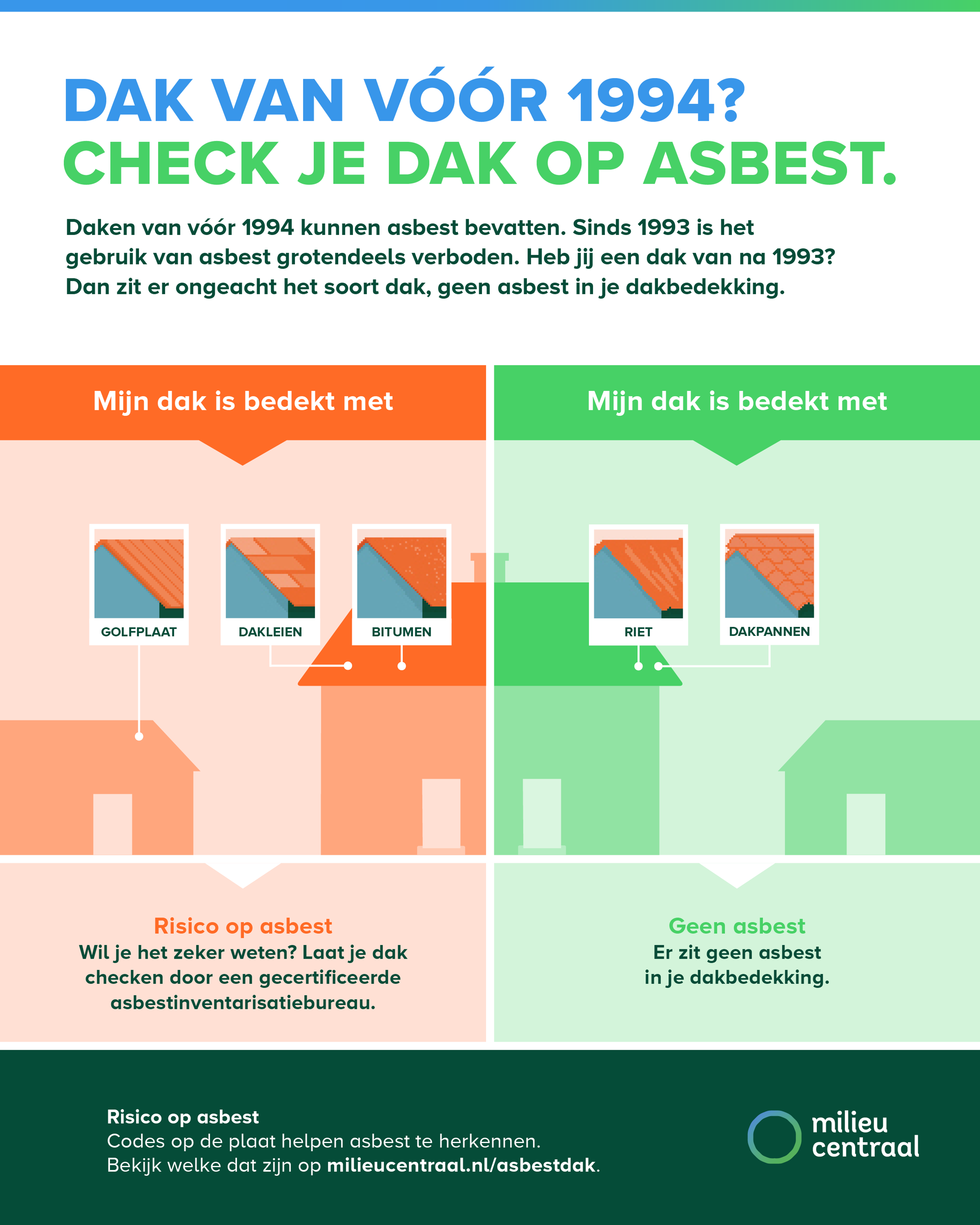 Zo check je je dak op asbest