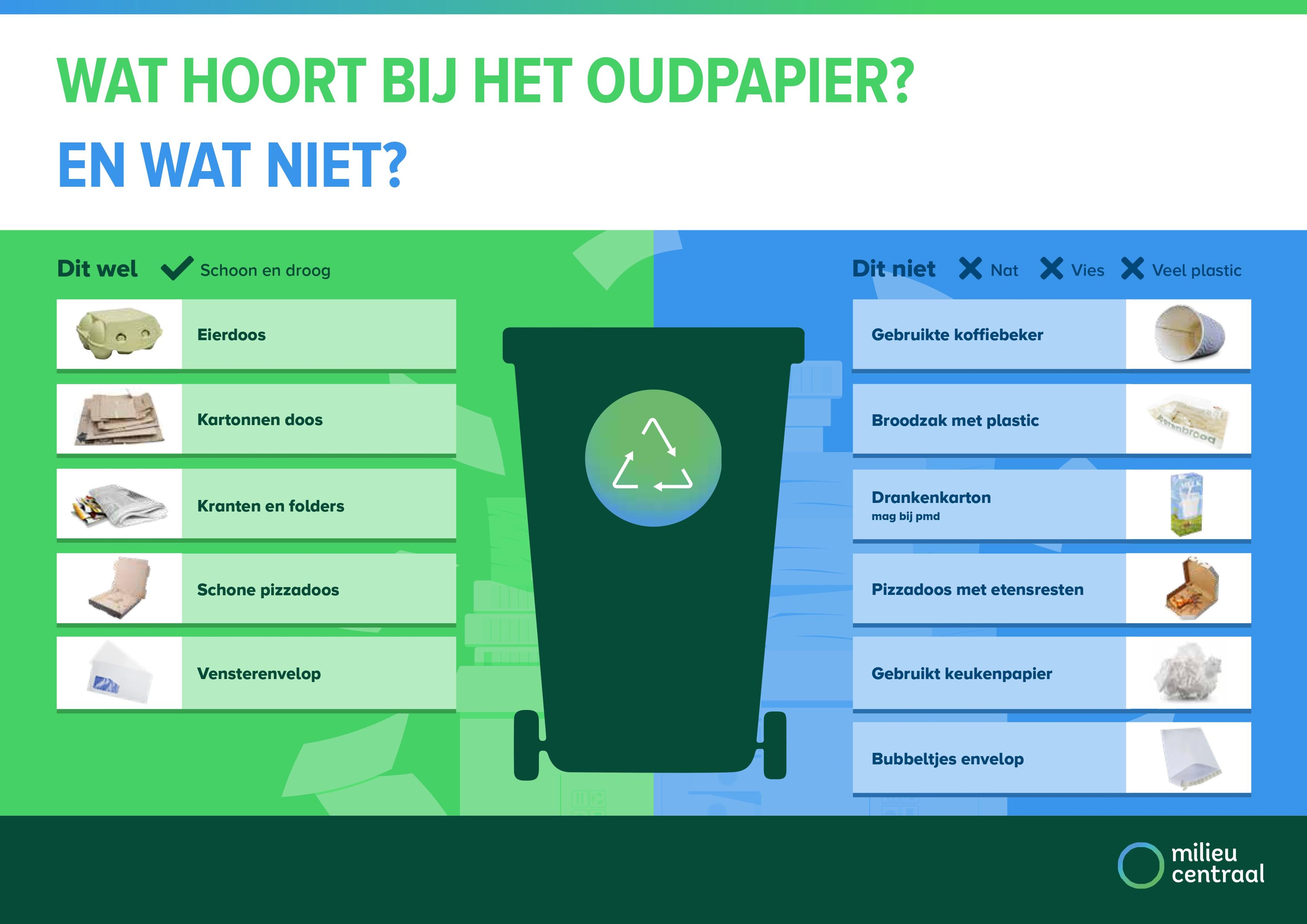 Infographic die laat zien wat wel en niet in de papierbak mag. Kartonnen dozen, kranten en folders, schone pizzadozen, vensterenveloppen en eierdozen mogen wel in de papierbak. Papieren broodzakken met plastic, vieze pizzadozen, bubbeltjesenveloppen en drankkartonnen niet.
