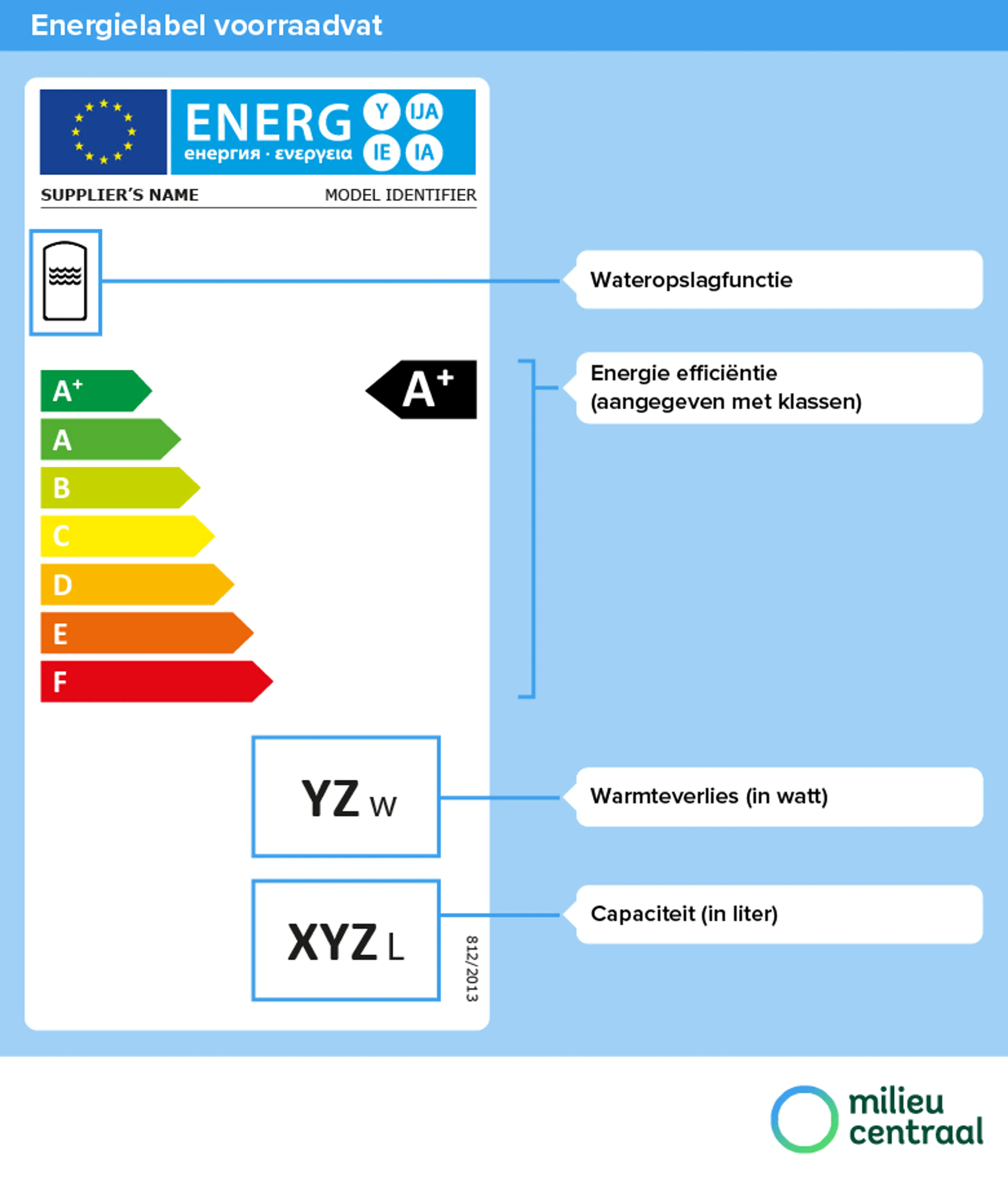 Afbeelding energielabel voorraadvat. Op de pagina staat een toegankelijke uitleg van de afbeelding.