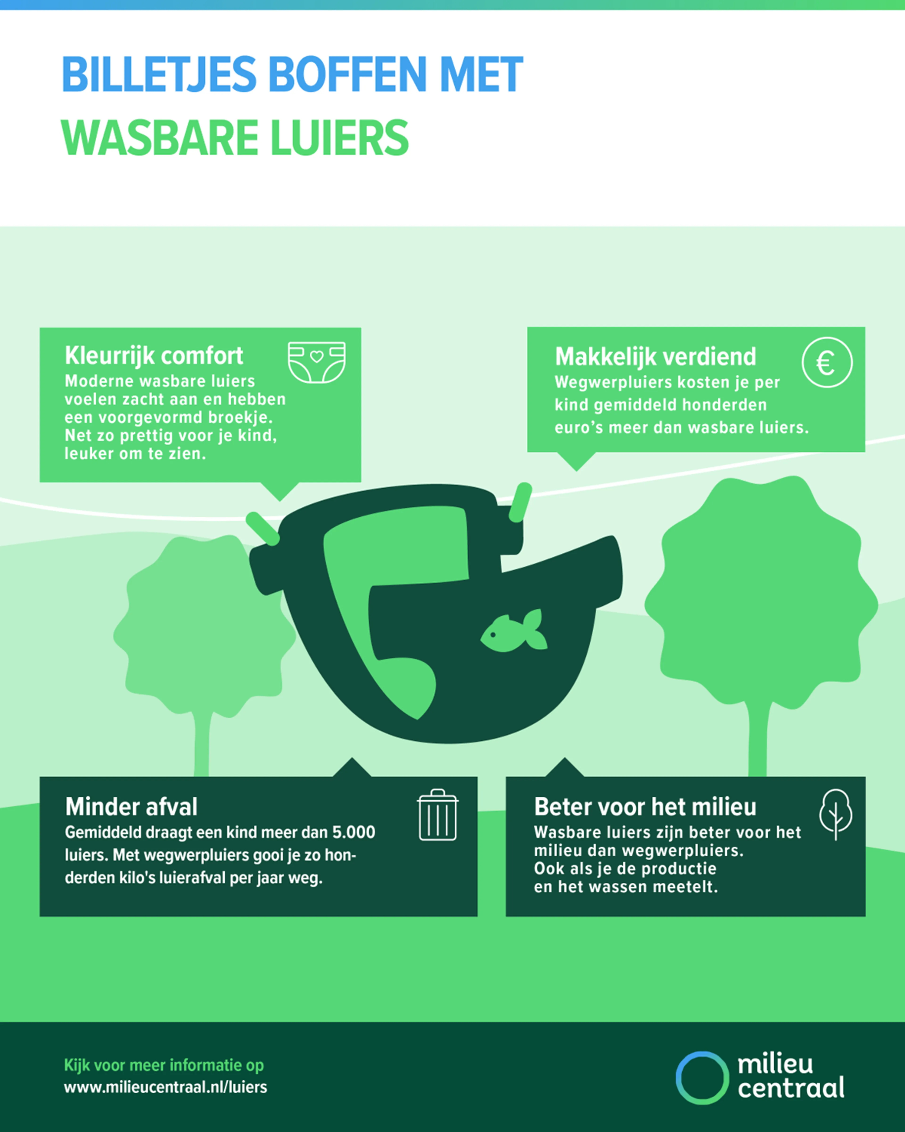 Wasbare luiers en mazzelkontjes
