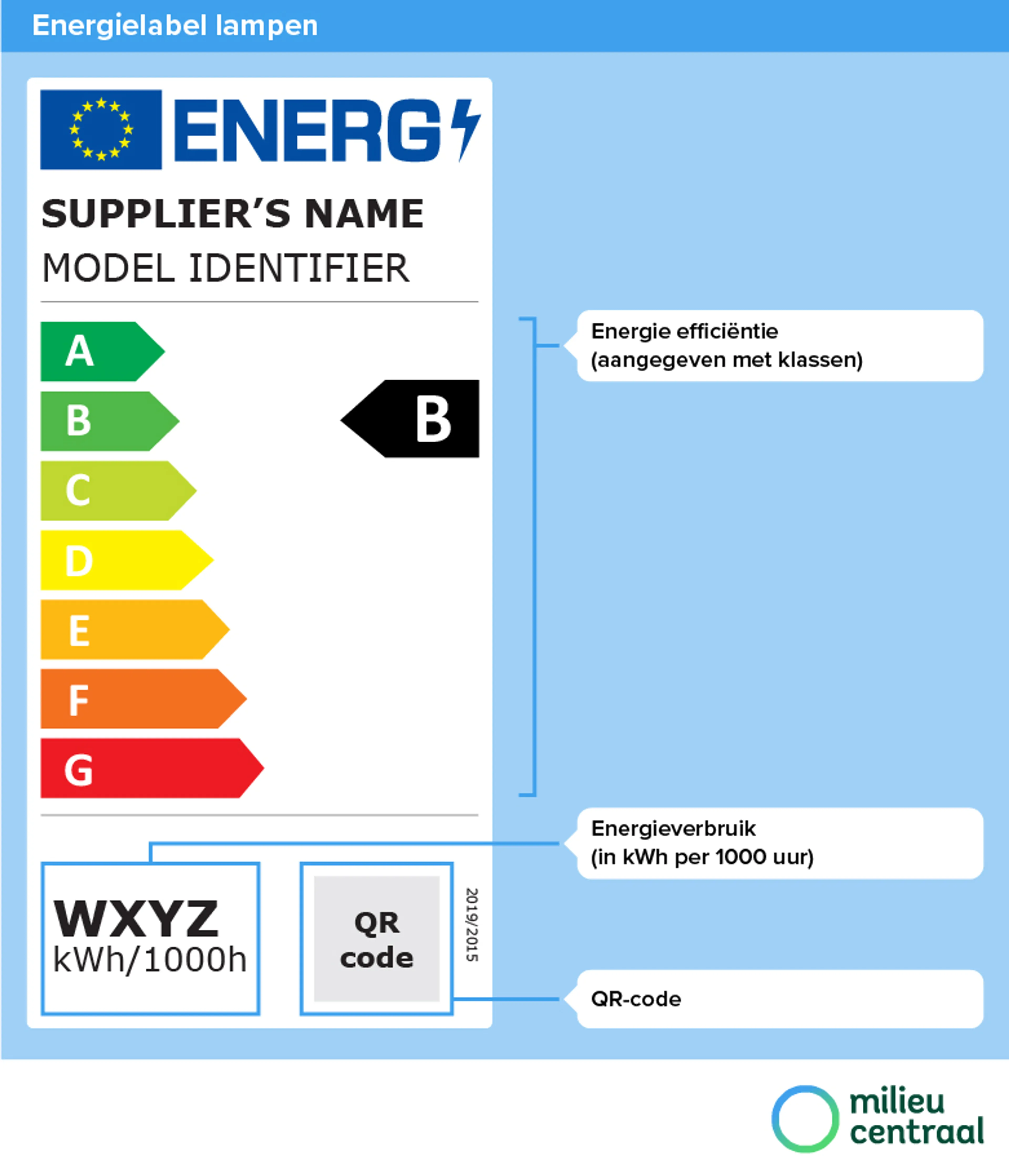 Afbeelding energielabel verlichting. Op de pagina staat een toegankelijke uitleg van de afbeelding