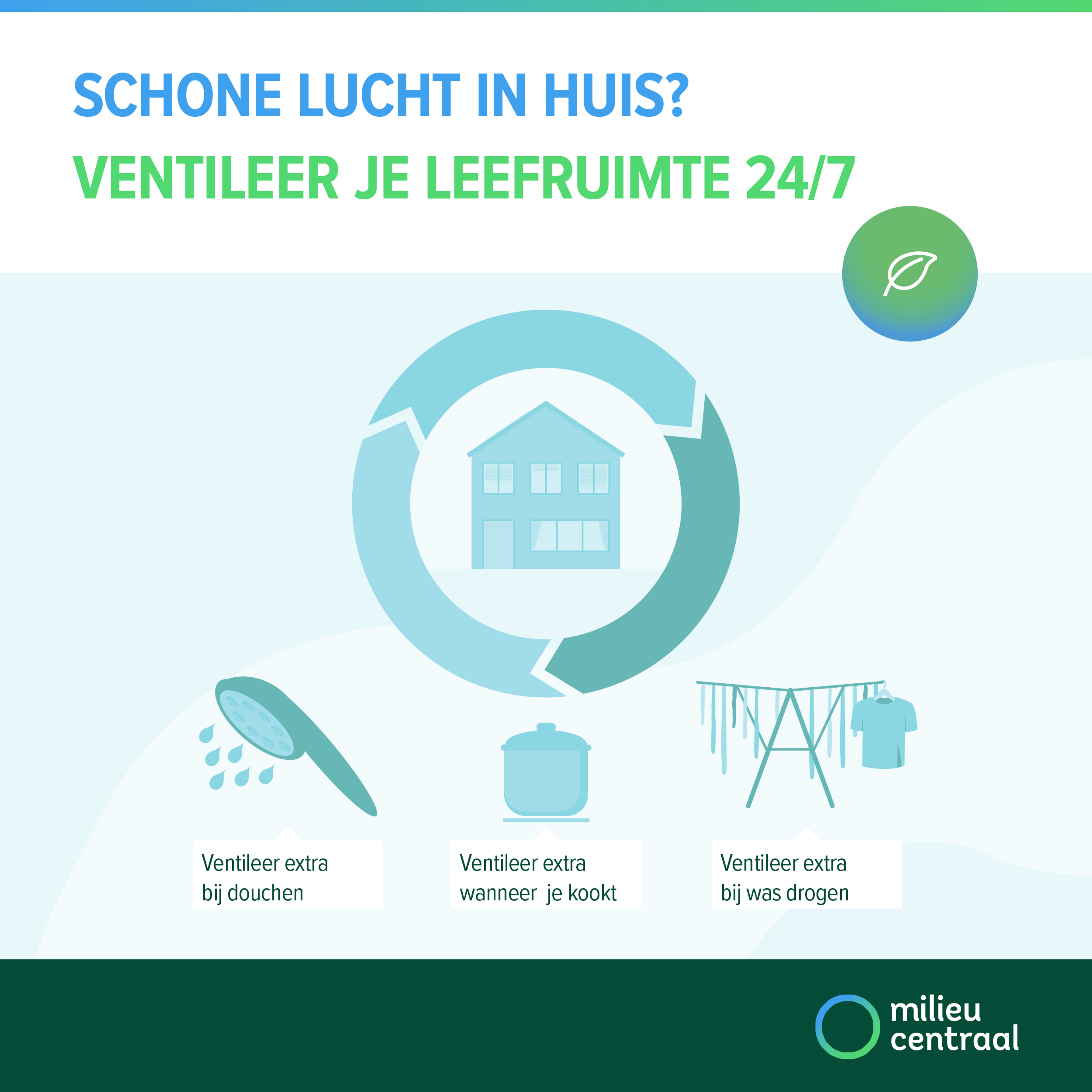 Infographic over ventileren. Ventileer je leefruimte 24/7 voor schone lucht in huis.