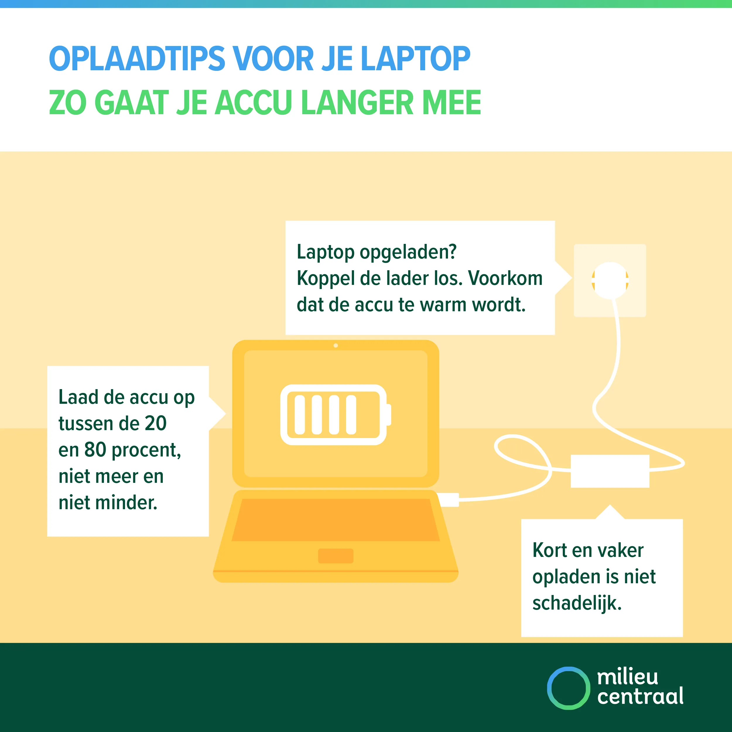 Laptop opgeladen? Koppel de lader los, voorkom dat de accu te warm wordt. Laad de accu op tussen de 20 en 80 procent. Korter en vaker opladen is niet schadelijk.