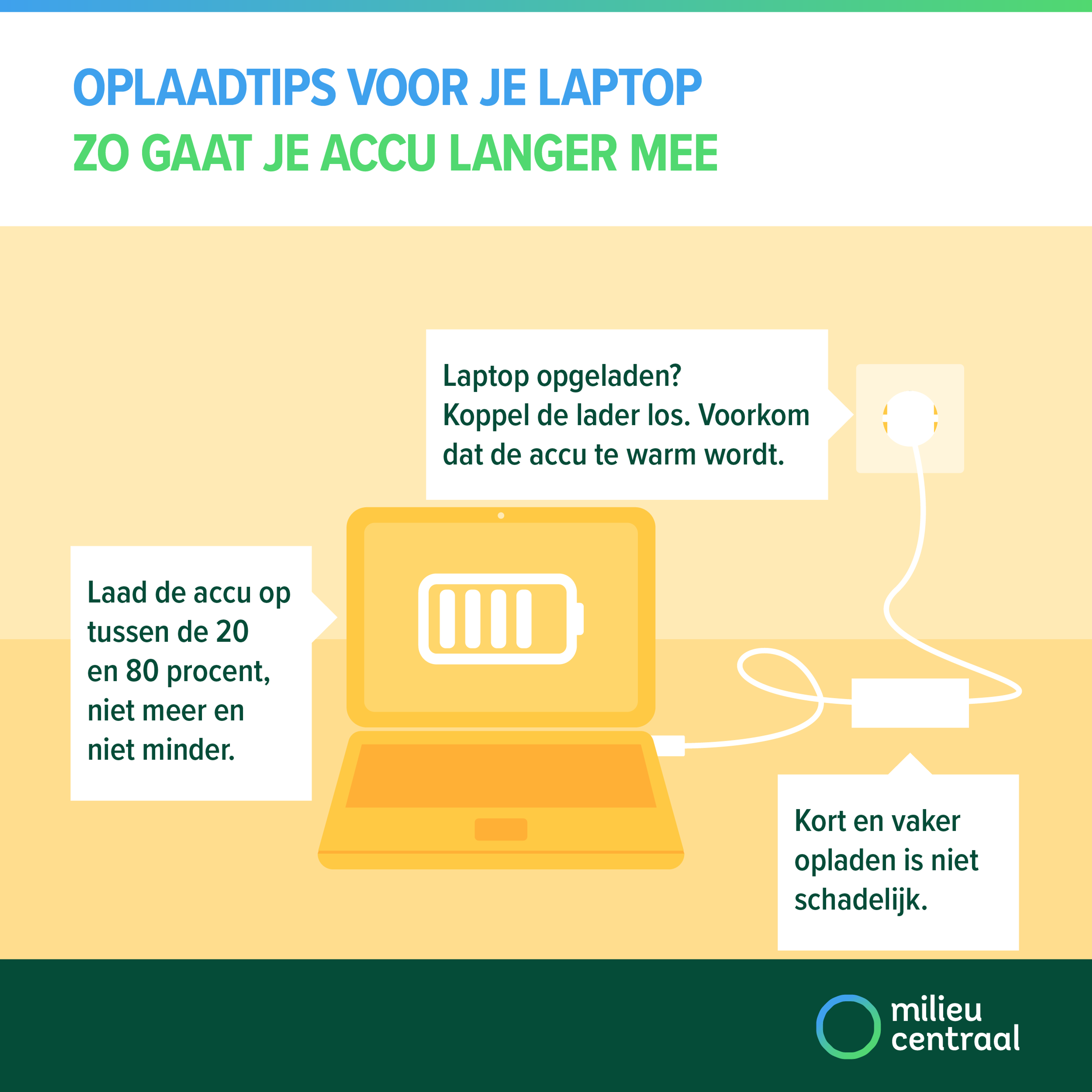 Laptop opgeladen? Koppel de lader los, voorkom dat de accu te warm wordt. Laad de accu op tussen de 20 en 80 procent. Korter en vaker opladen is niet schadelijk.