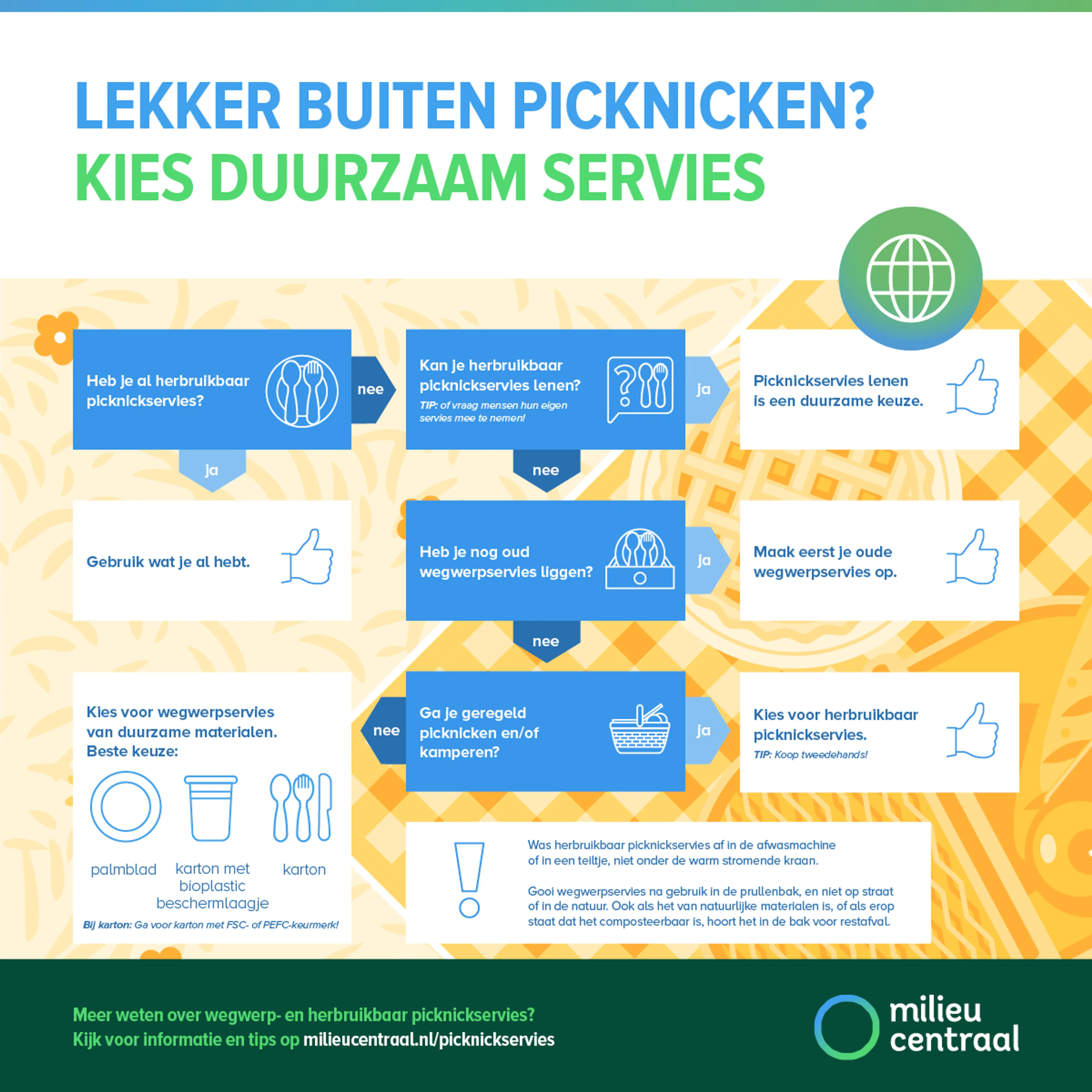 Infographic over picknickservies. Kiezen voor herbruikbaar picknickservies of picknickservies lenen is een duurzame keuze. Heb je nog wegwerpservies liggen? Maak dat dan op en gooi het goed weg.