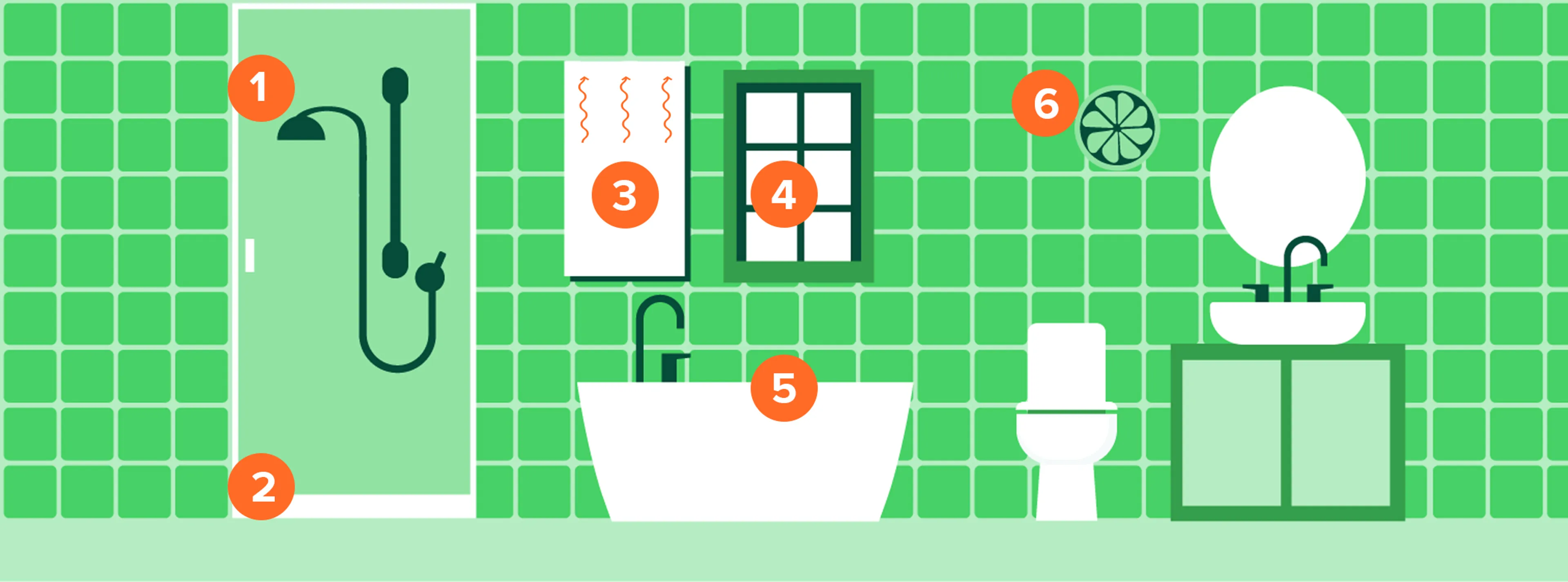Infographic met checklist voor het verbouwen van de badkamer. Op de pagina staan 6 tips om je badkamer aan te pakken.