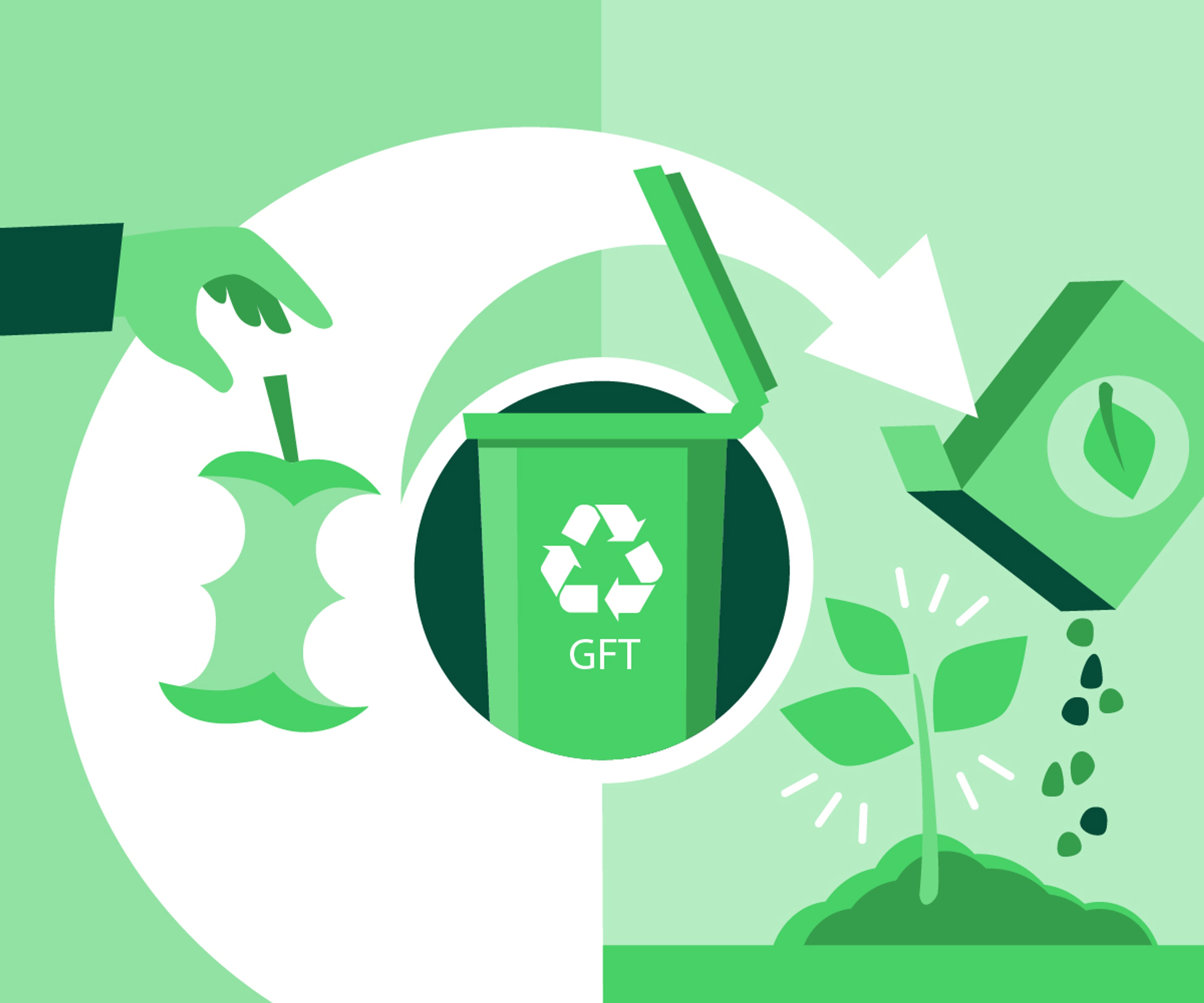 Infographic over GFT-afval scheiden. Van GFT kan biogas of compost worden gemaakt.
