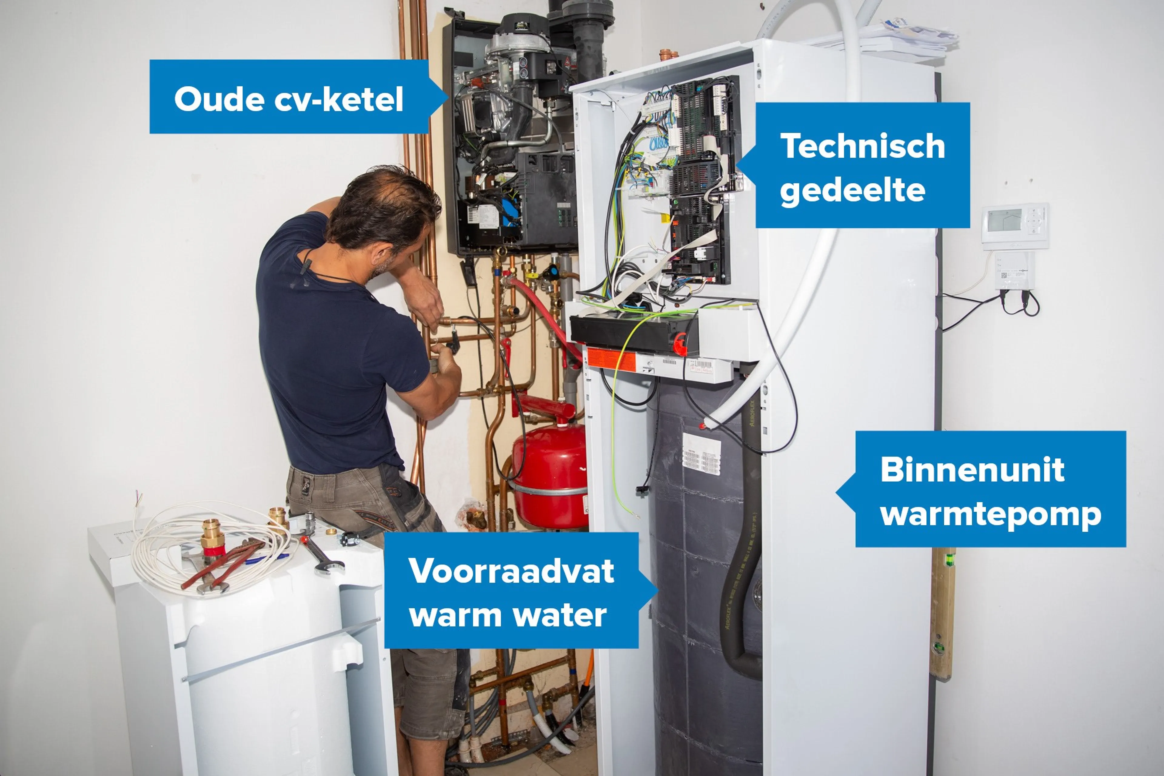 Monteur installeert volledige warmtepomp. Te zien zijn de oude cv-ketel en binnenunit van de warmtepomp met boven technisch gedeelte en onder het voorraadvat voor warm water.