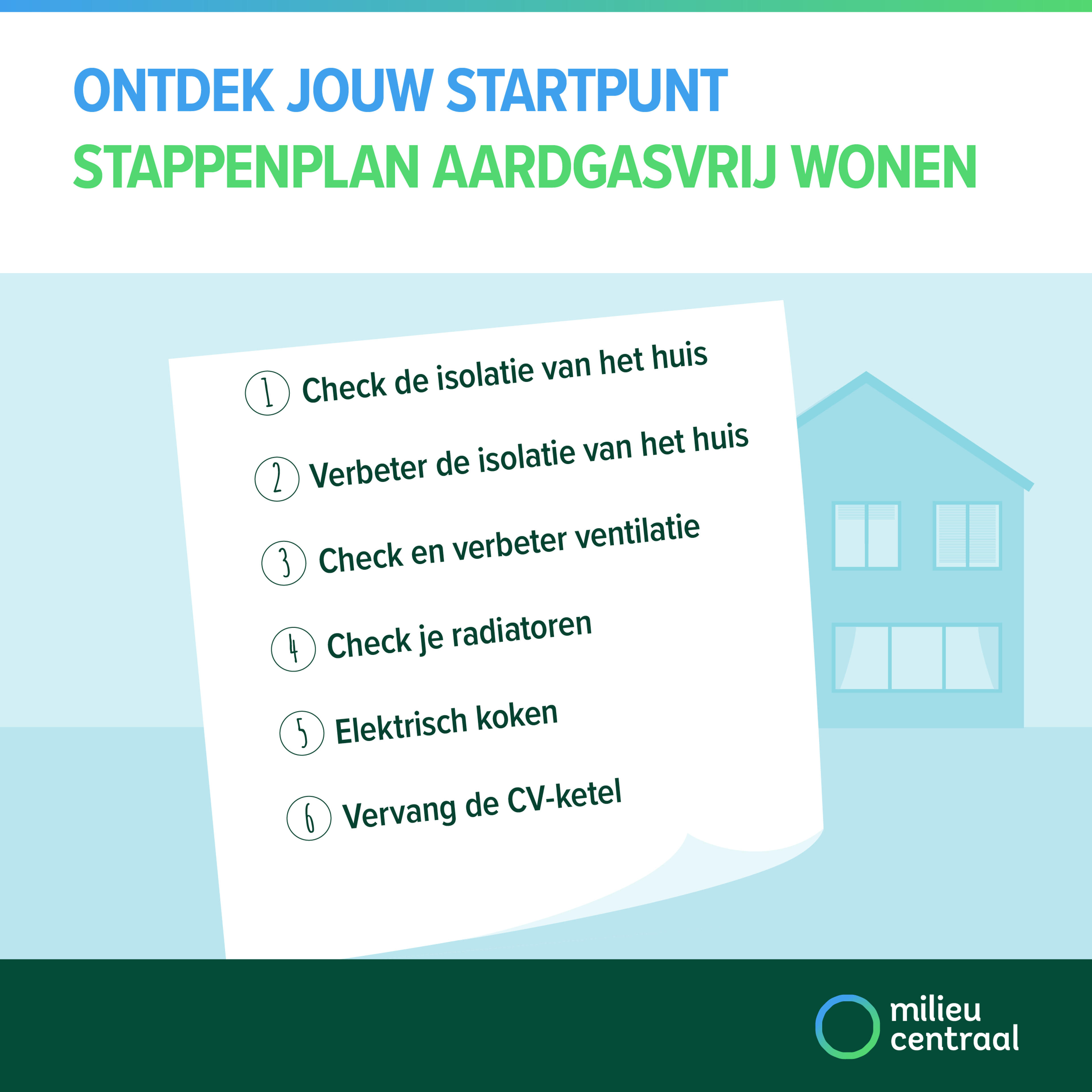 Infographic Ontdek jouw startpunt, stappenplan aardgasvrij wonen