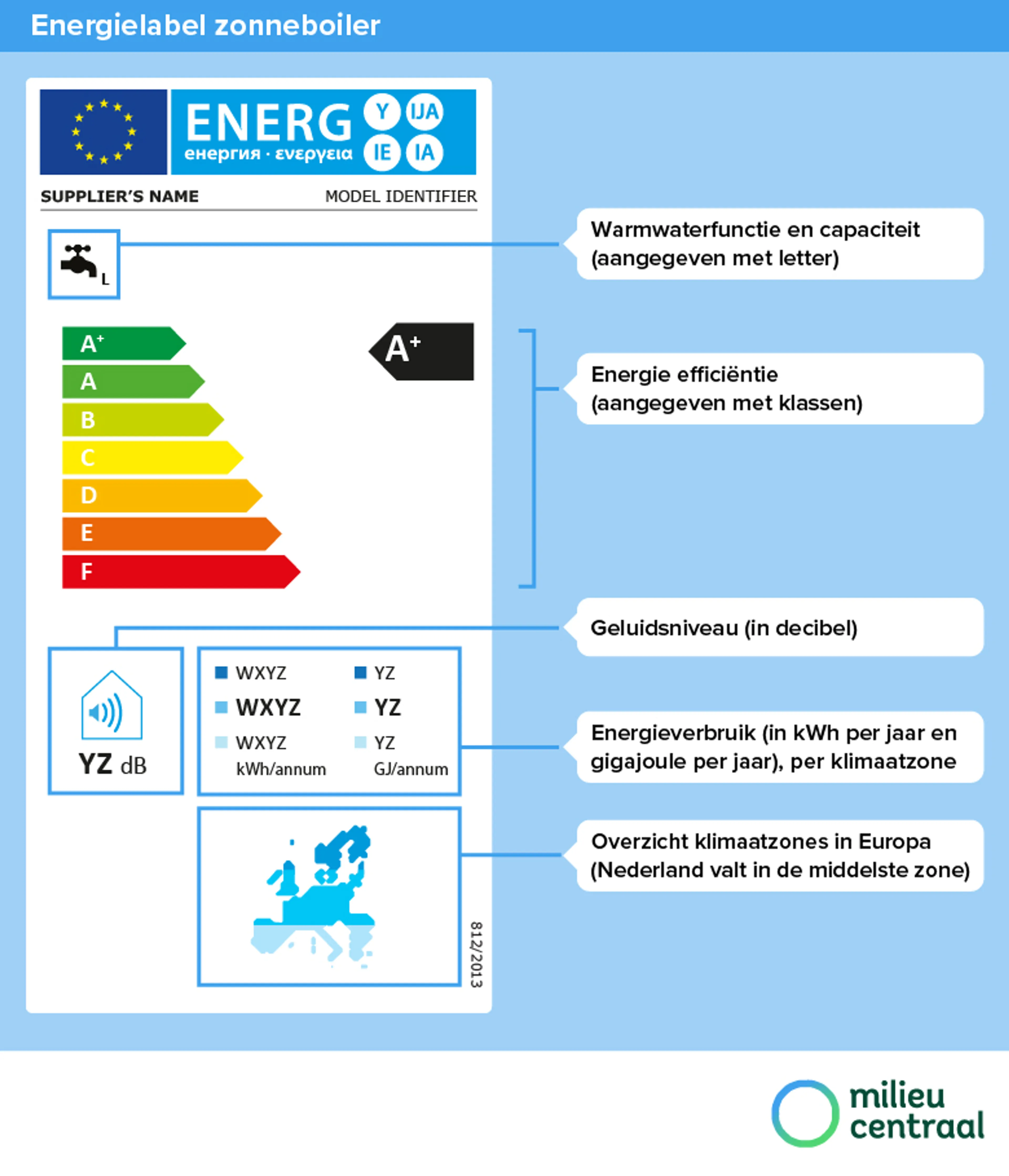 Afbeelding energielabel zonneboiler. Op de pagina staat een toegankelijke uitleg van de afbeelding.
