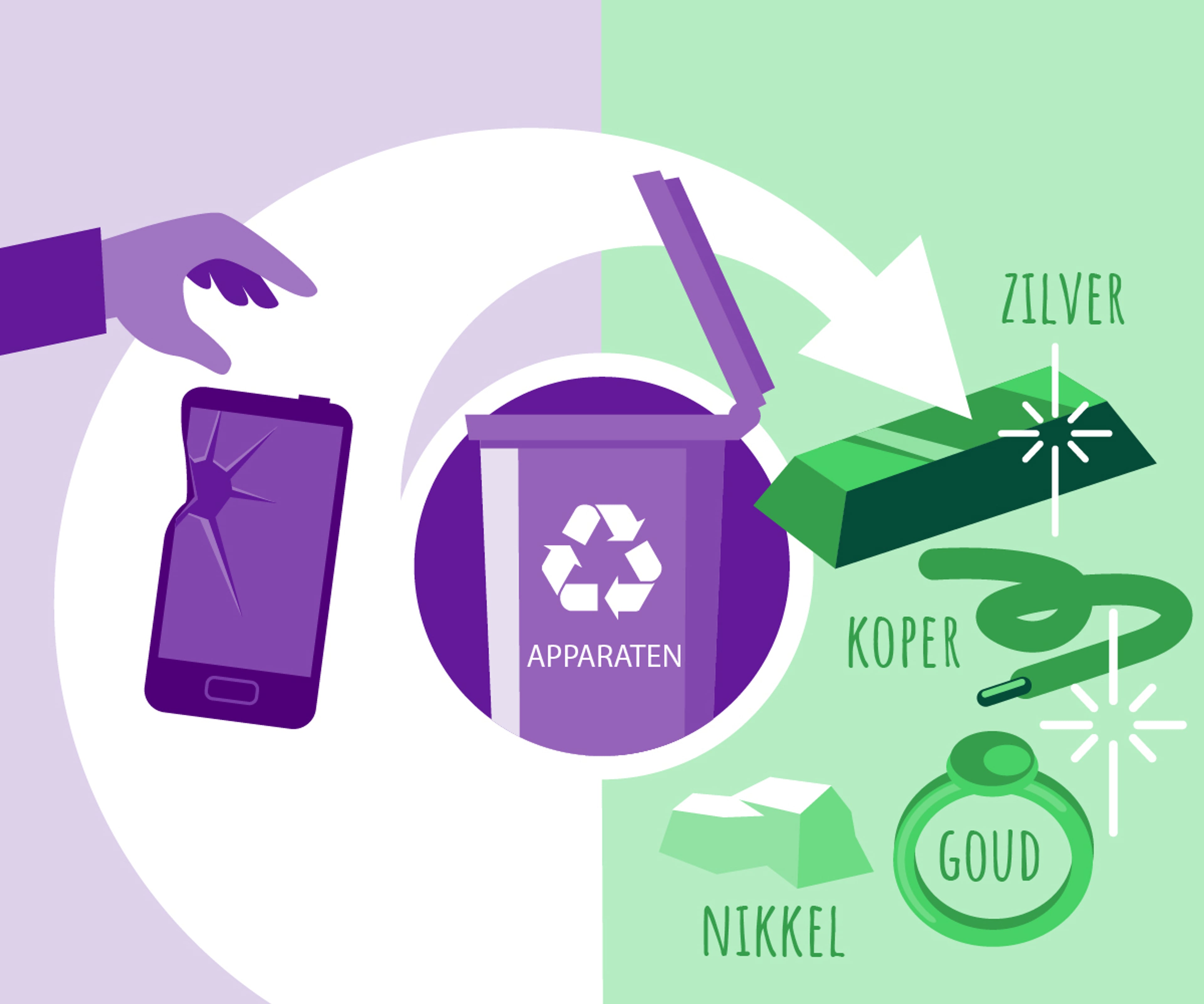 Infographic over het scheiden van apparaten-afval. Door apparaten te scheiden kunnen veel grondstoffen worden hergebruikt.