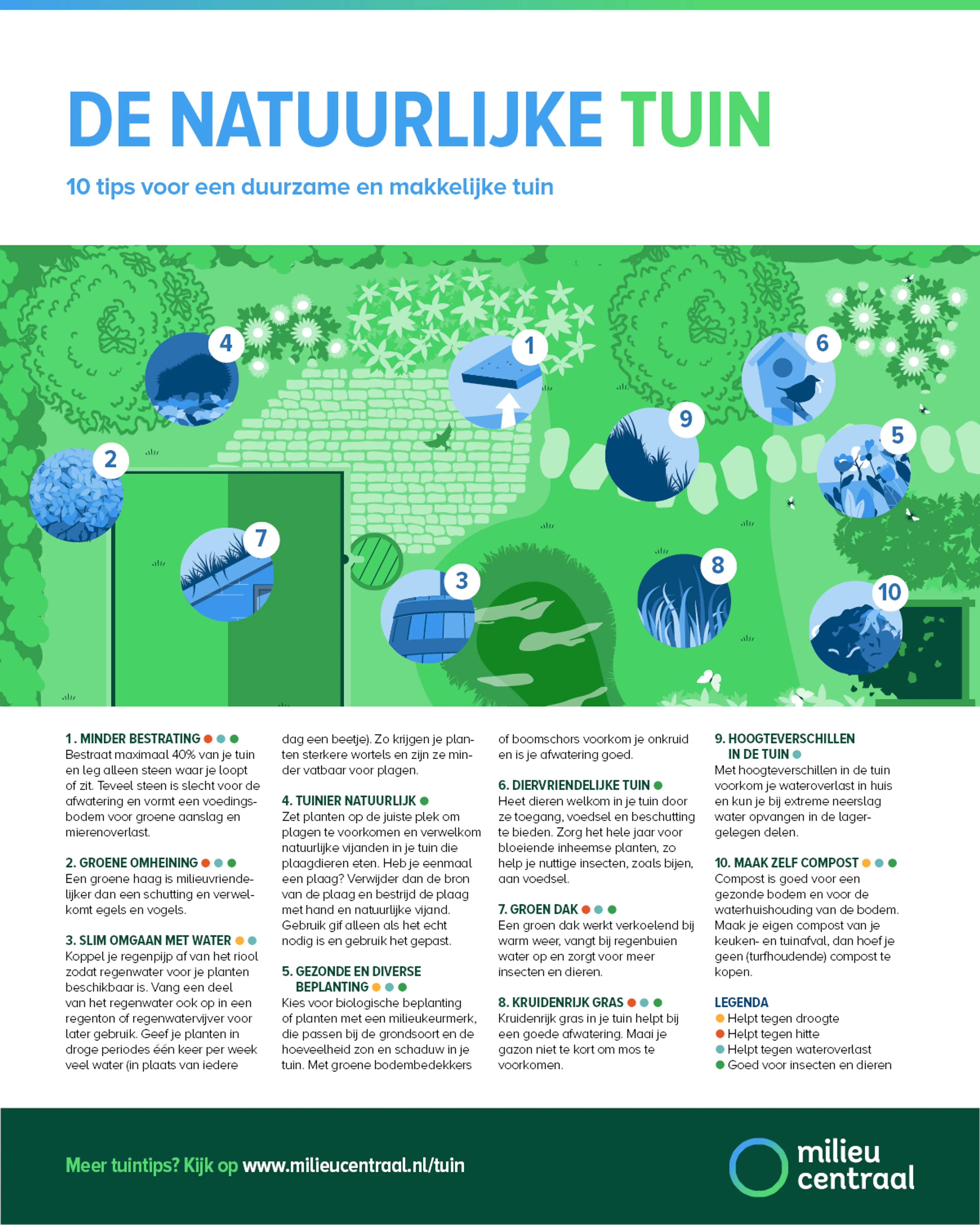 Infographic over een natuurlijke tuin. Bekijk de tien tips voor een duurzame en makkelijke tuin.