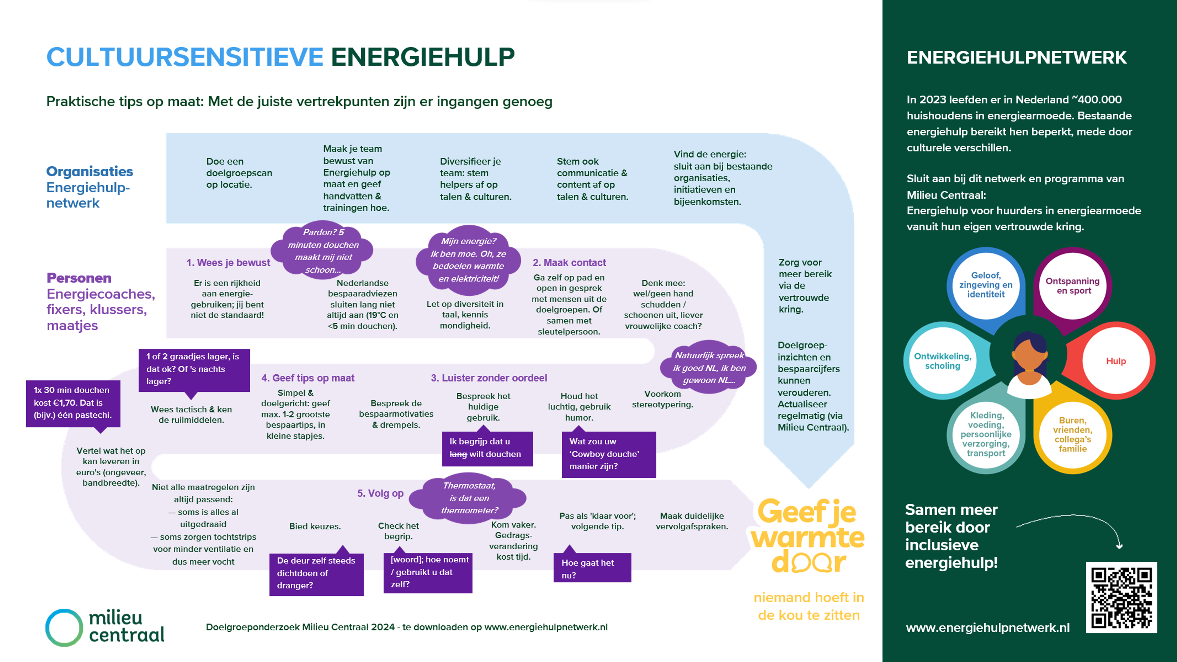 Preview doelgroeponderzoek