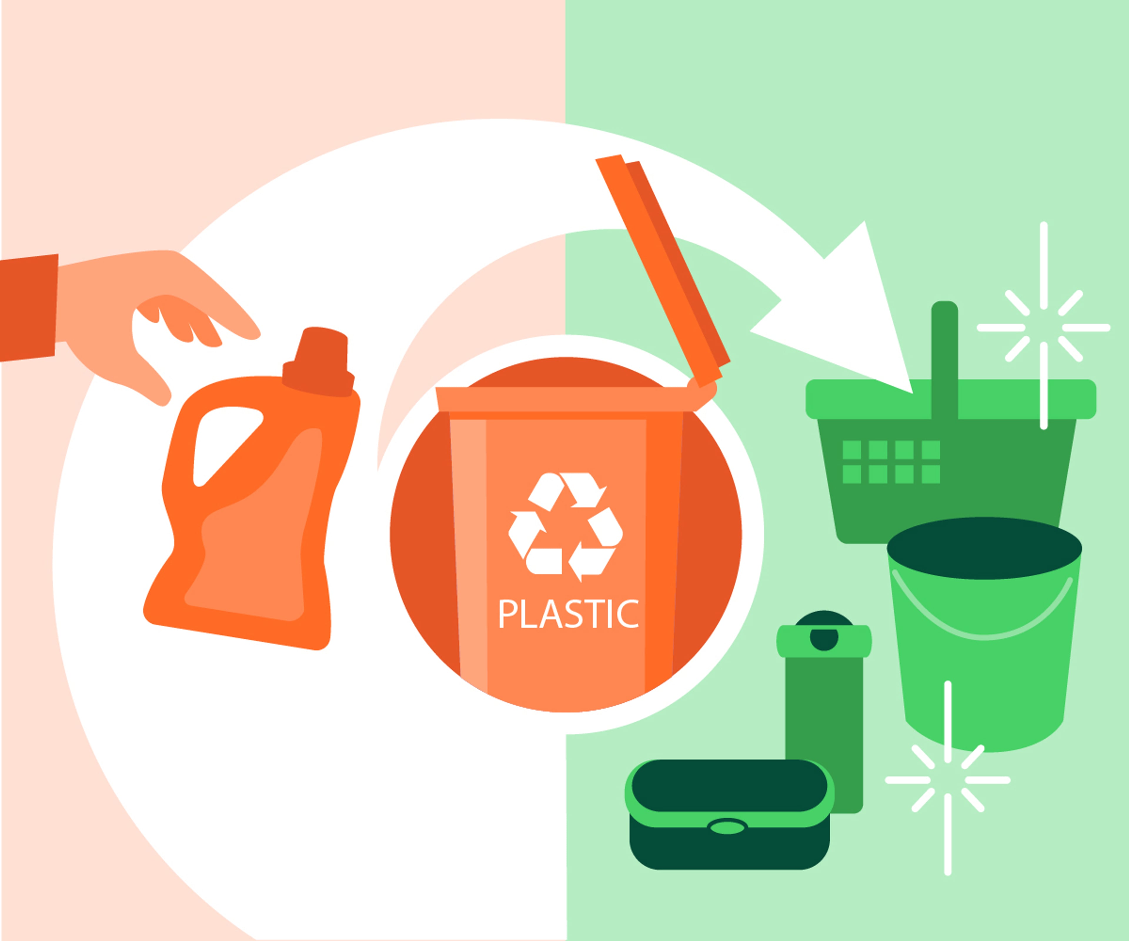Infographic over plastic afval. Plastic afval kan worden gerecycled wanneer het gescheiden van restafval wordt ingeleverd.