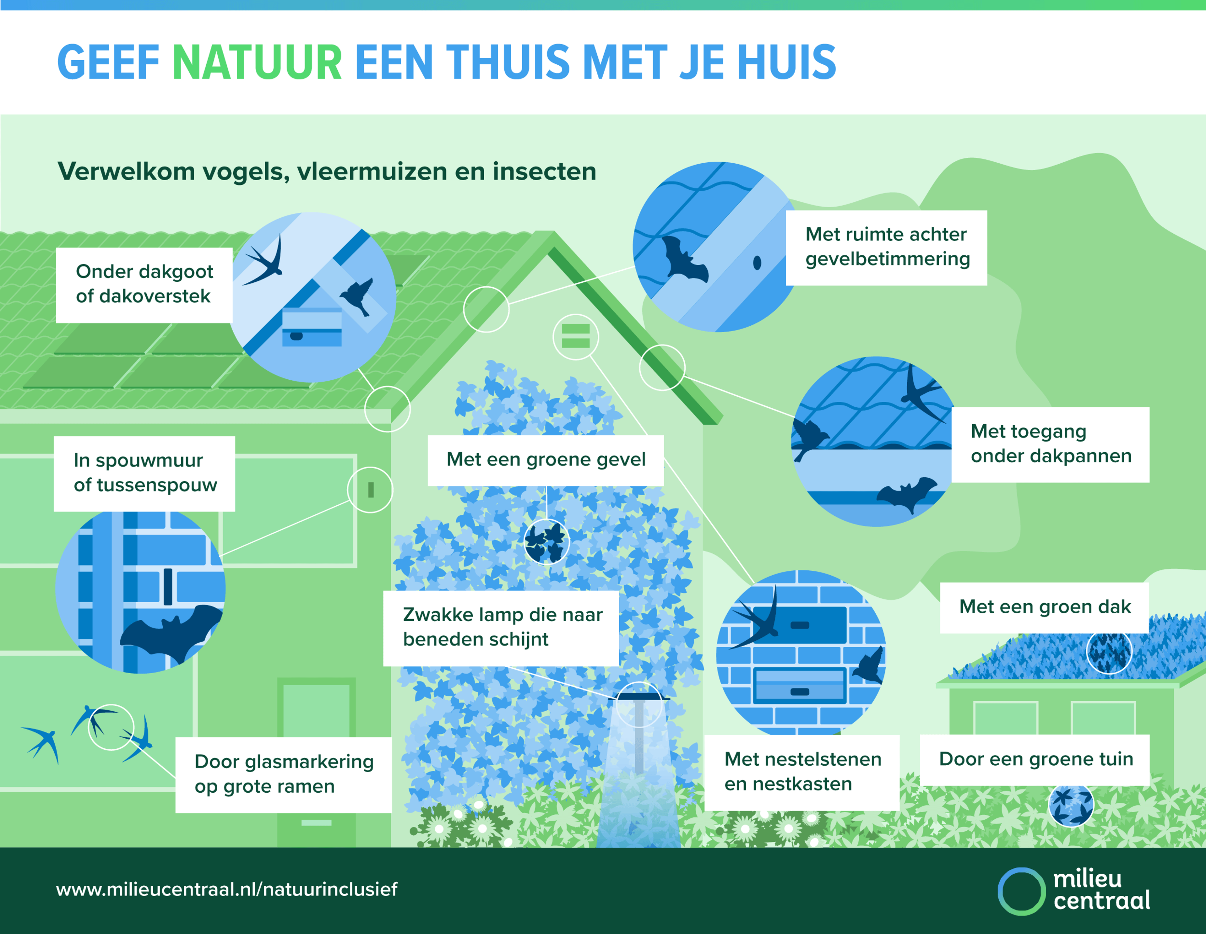 Infographic natuurinclusief