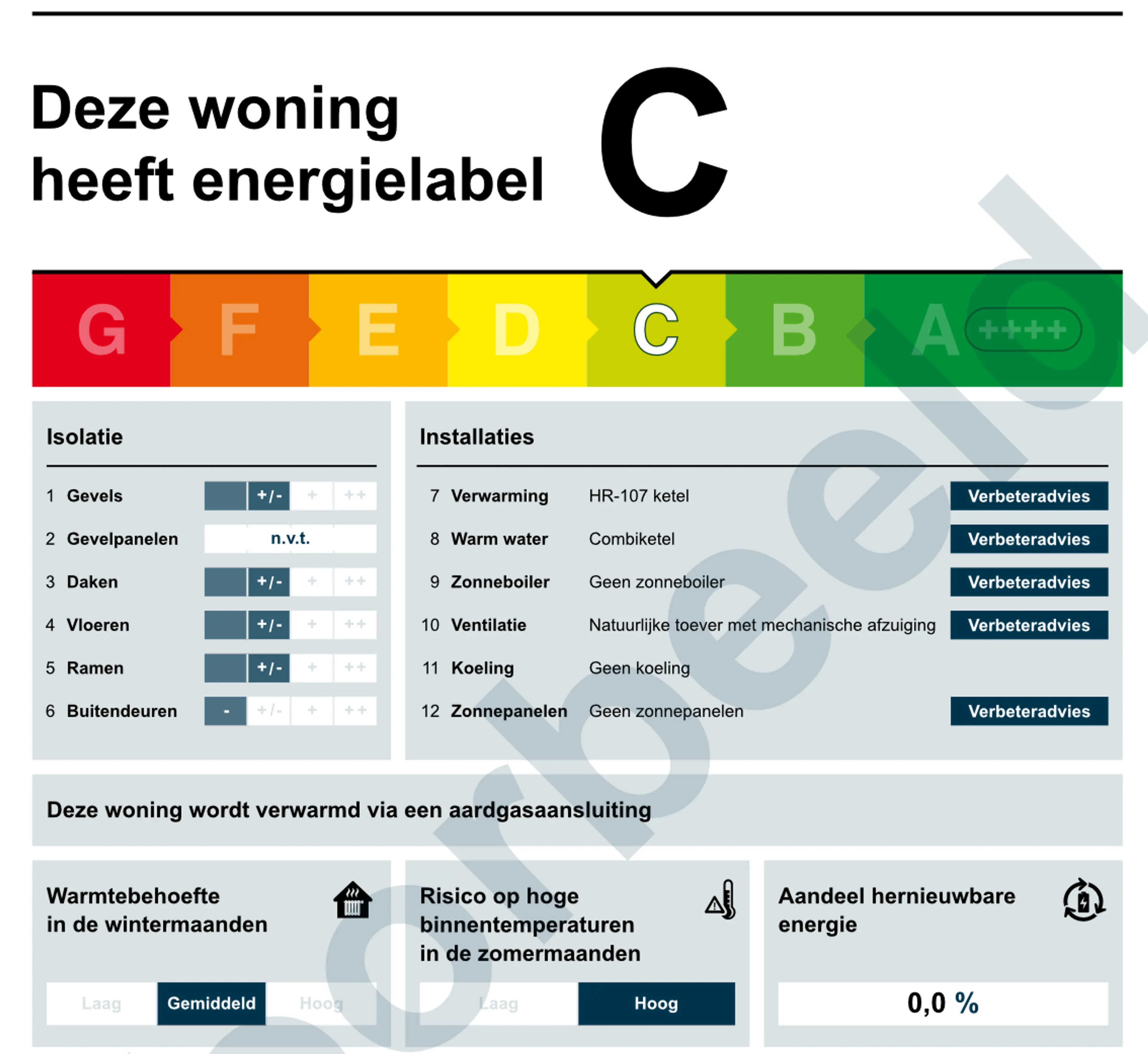 Voorbeeld van Energielabel van woning met label C, versie vanaf 4 april 2024