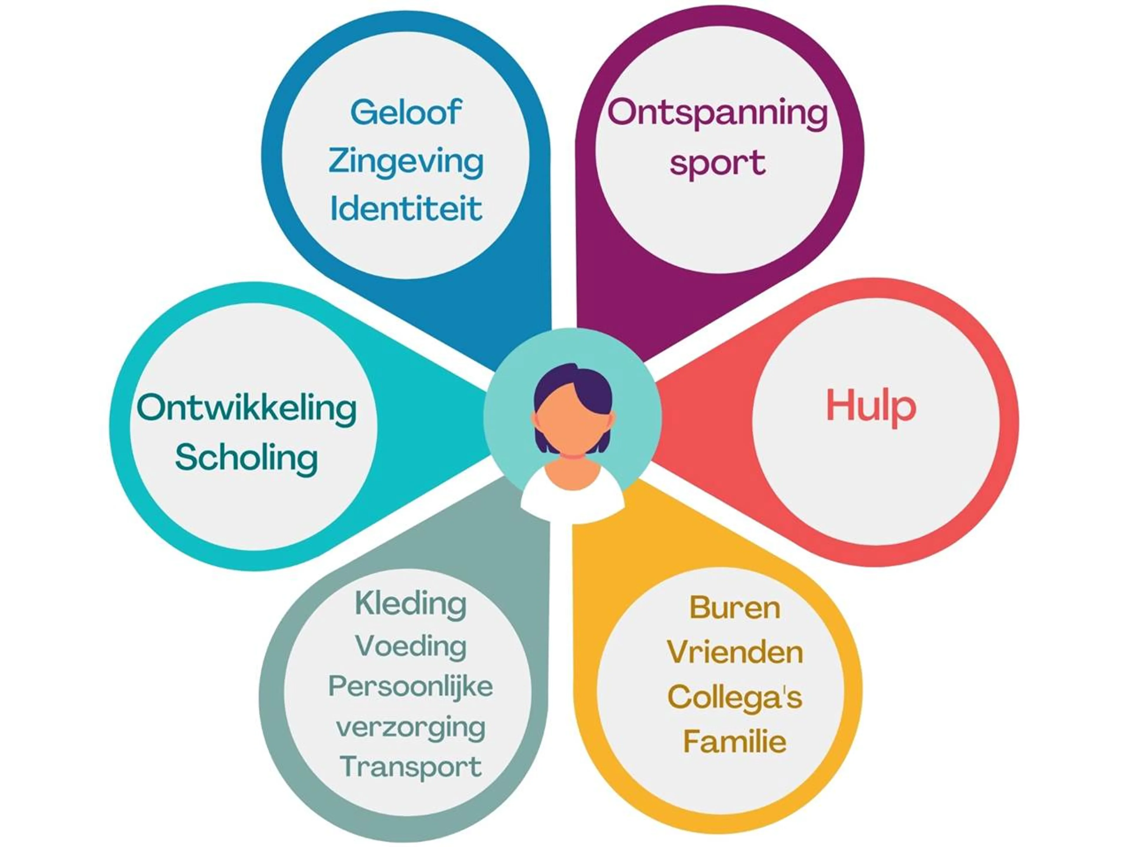 Vertrouwde kring in beeld