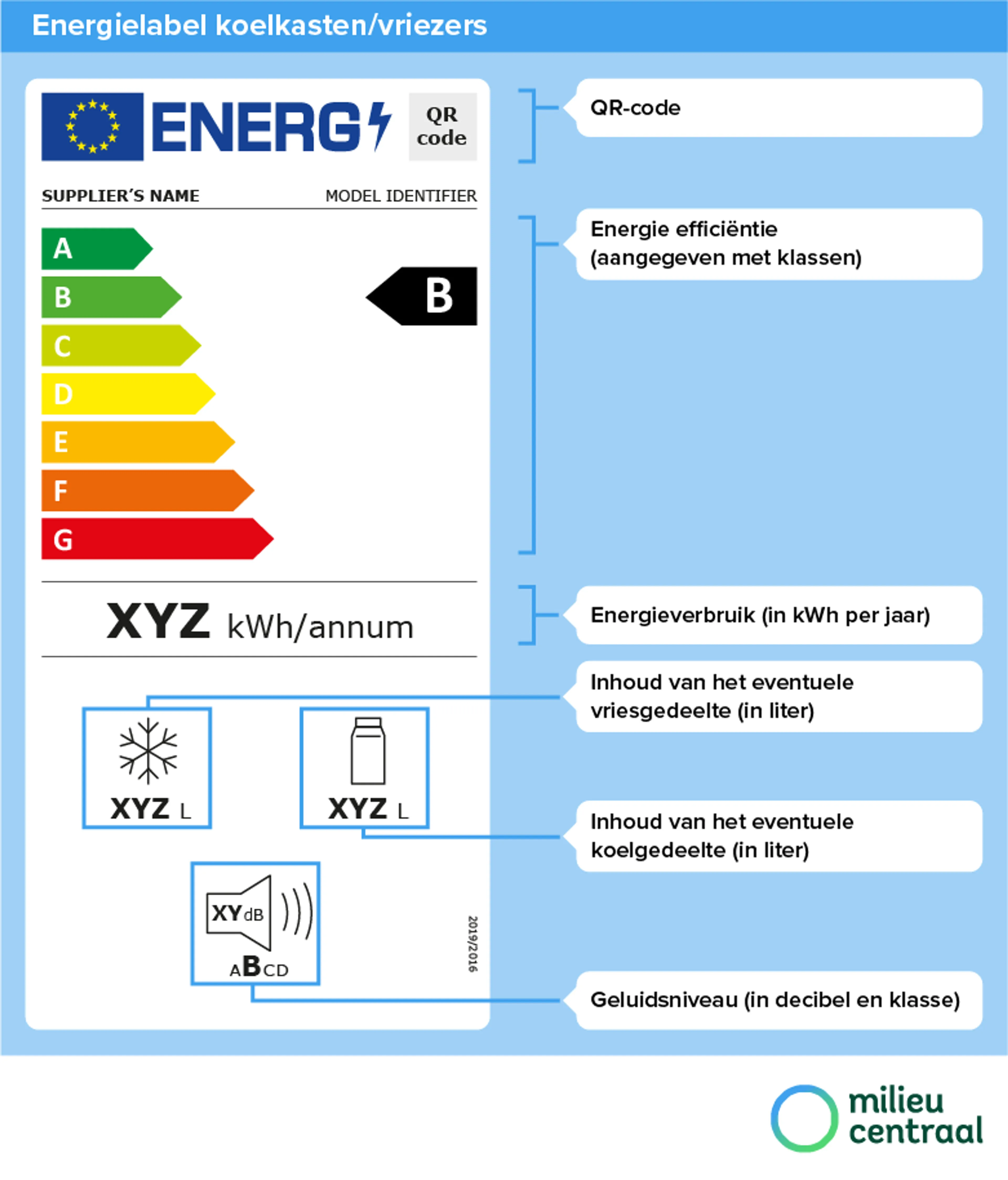 Afbeelding energielabel koelkast of vriezer. Op de pagina staat een toegankelijke uitleg van de afbeelding.