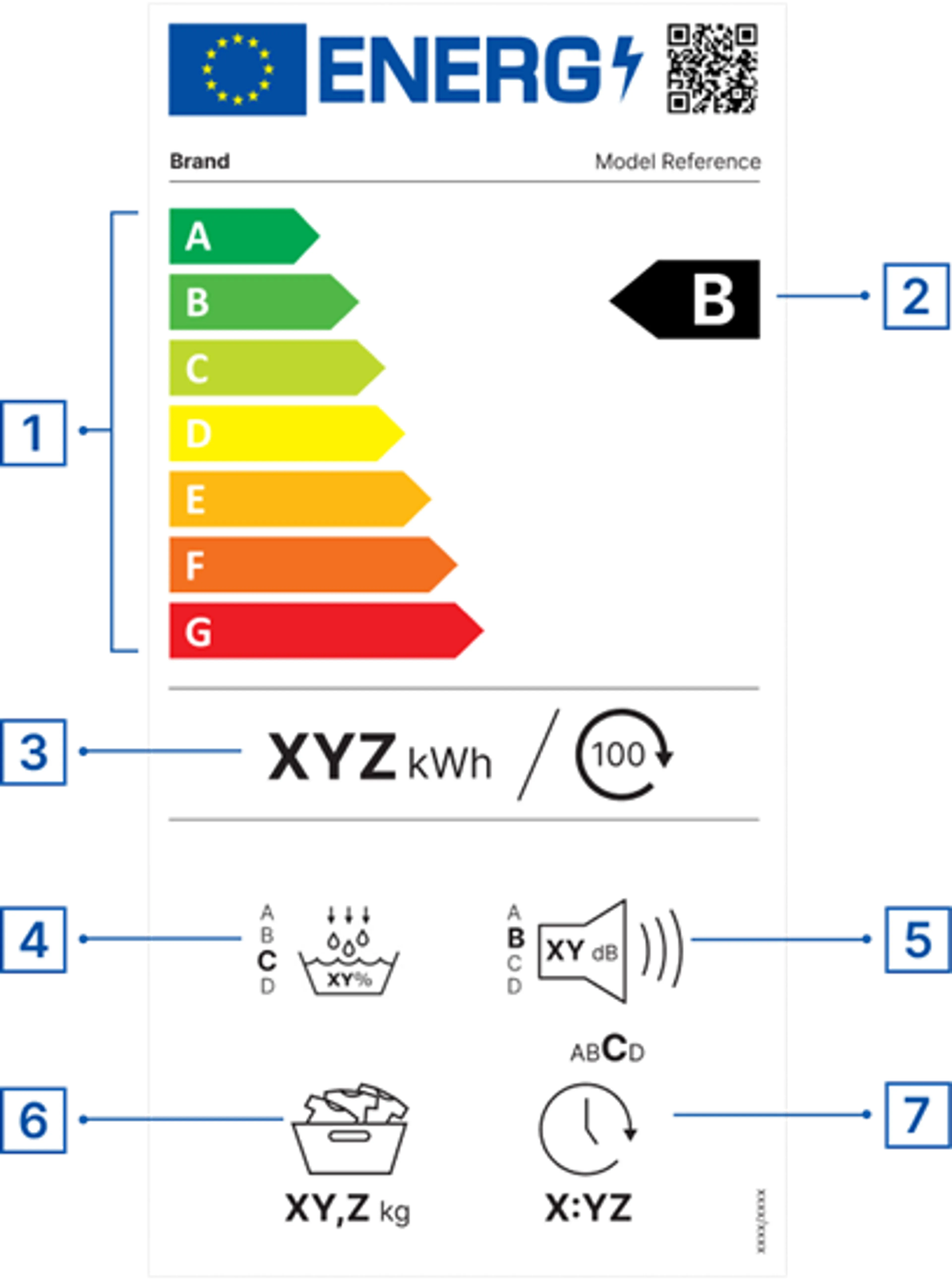 Energielabel wasdrogers (per 1 juli 2025)